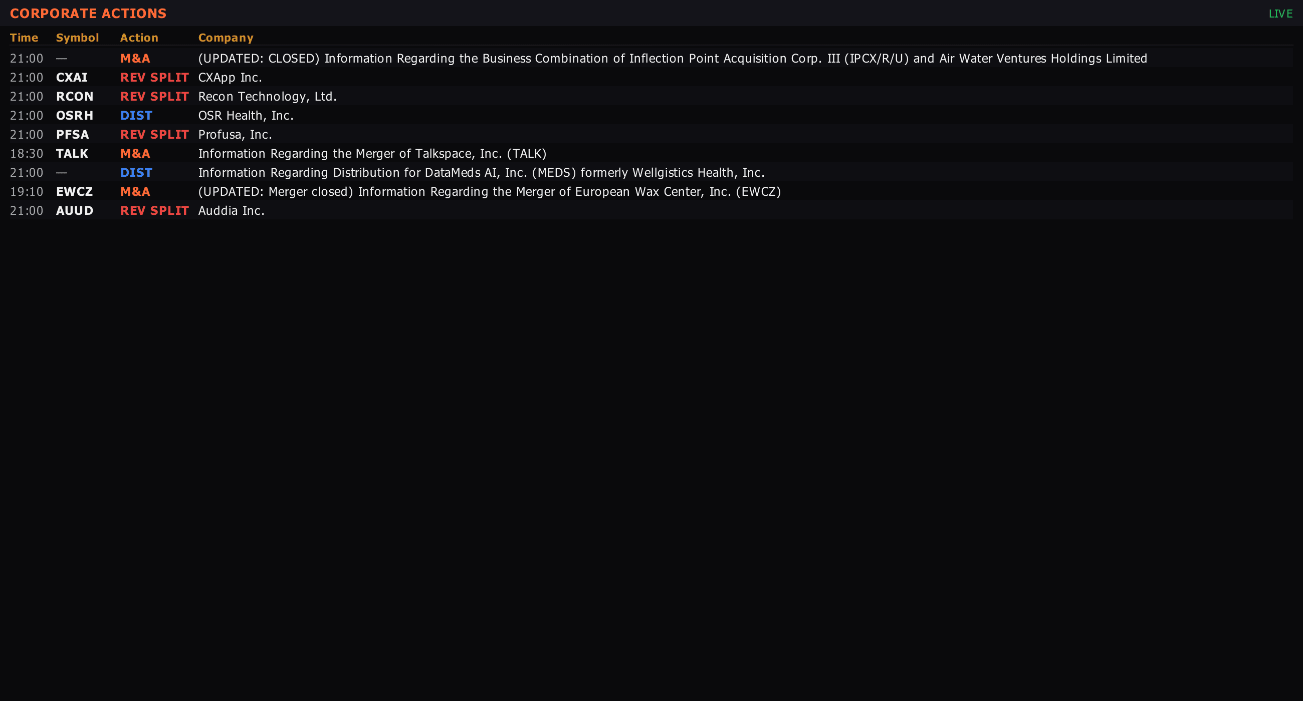 The Sharpnel CORPORATE ACTIONS panel — a real desktop-terminal capture.