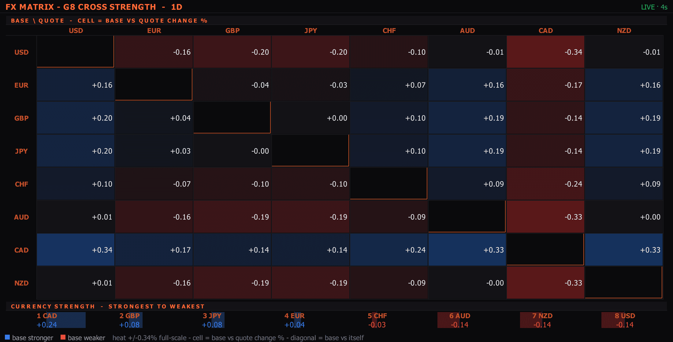 The Sharpnel FX MATRIX panel — a real desktop-terminal capture.