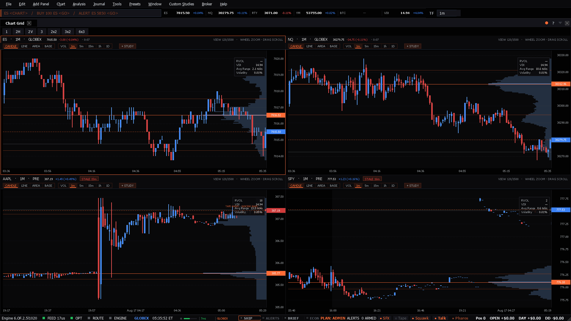 The Analysis workspace as the terminal lays it out