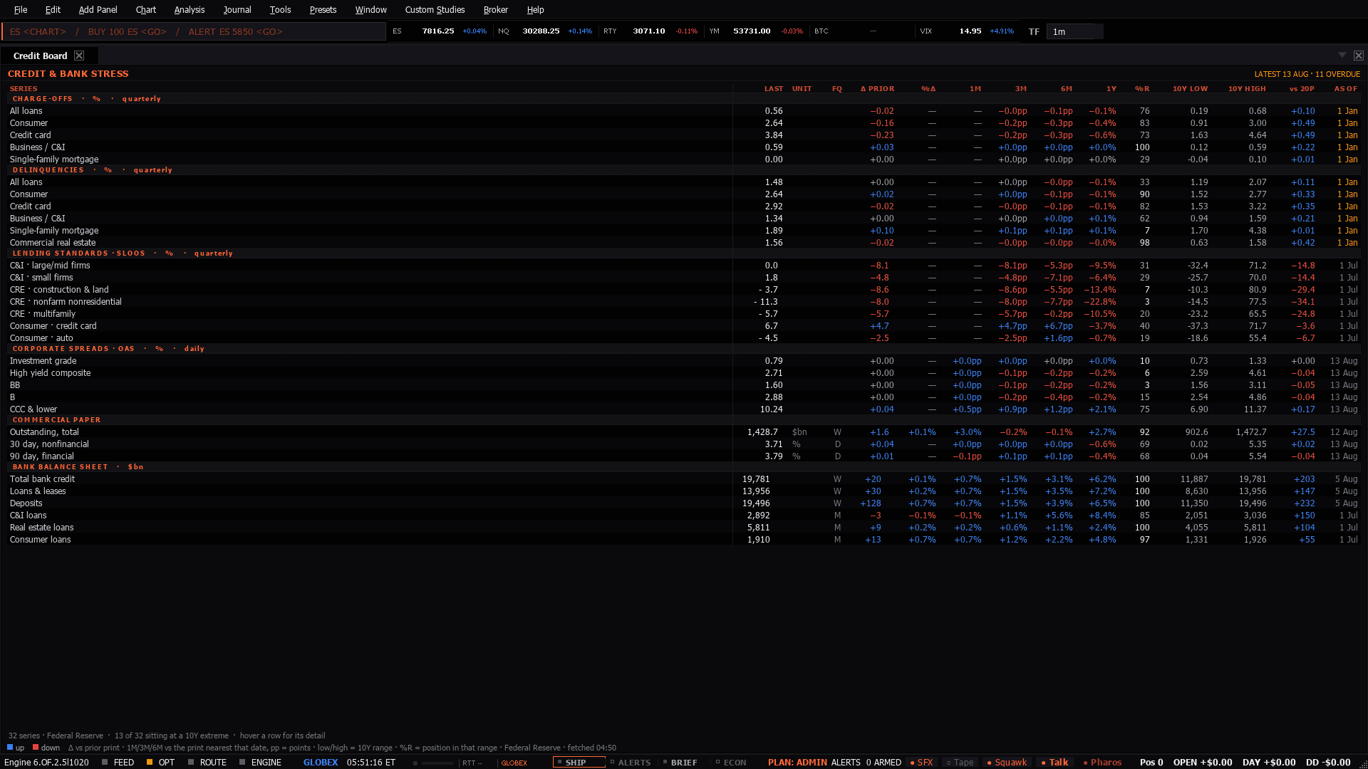 The Credit & Funding workspace as the terminal lays it out