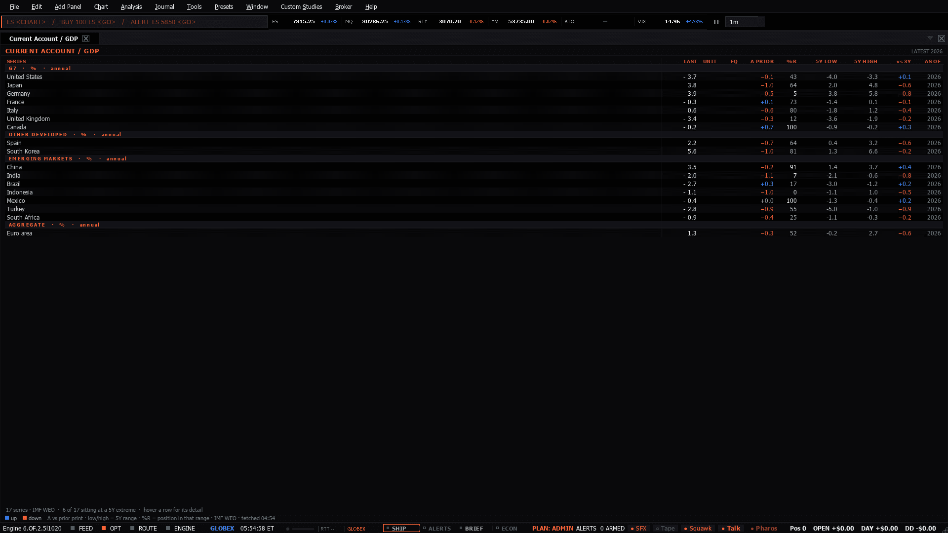The Current Account workspace as the terminal lays it out