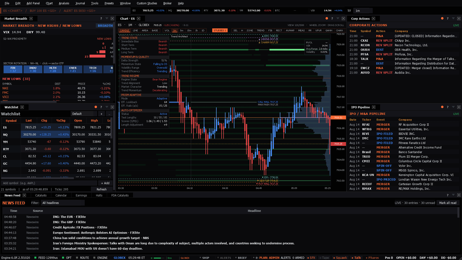 The Market Pulse workspace as the terminal lays it out