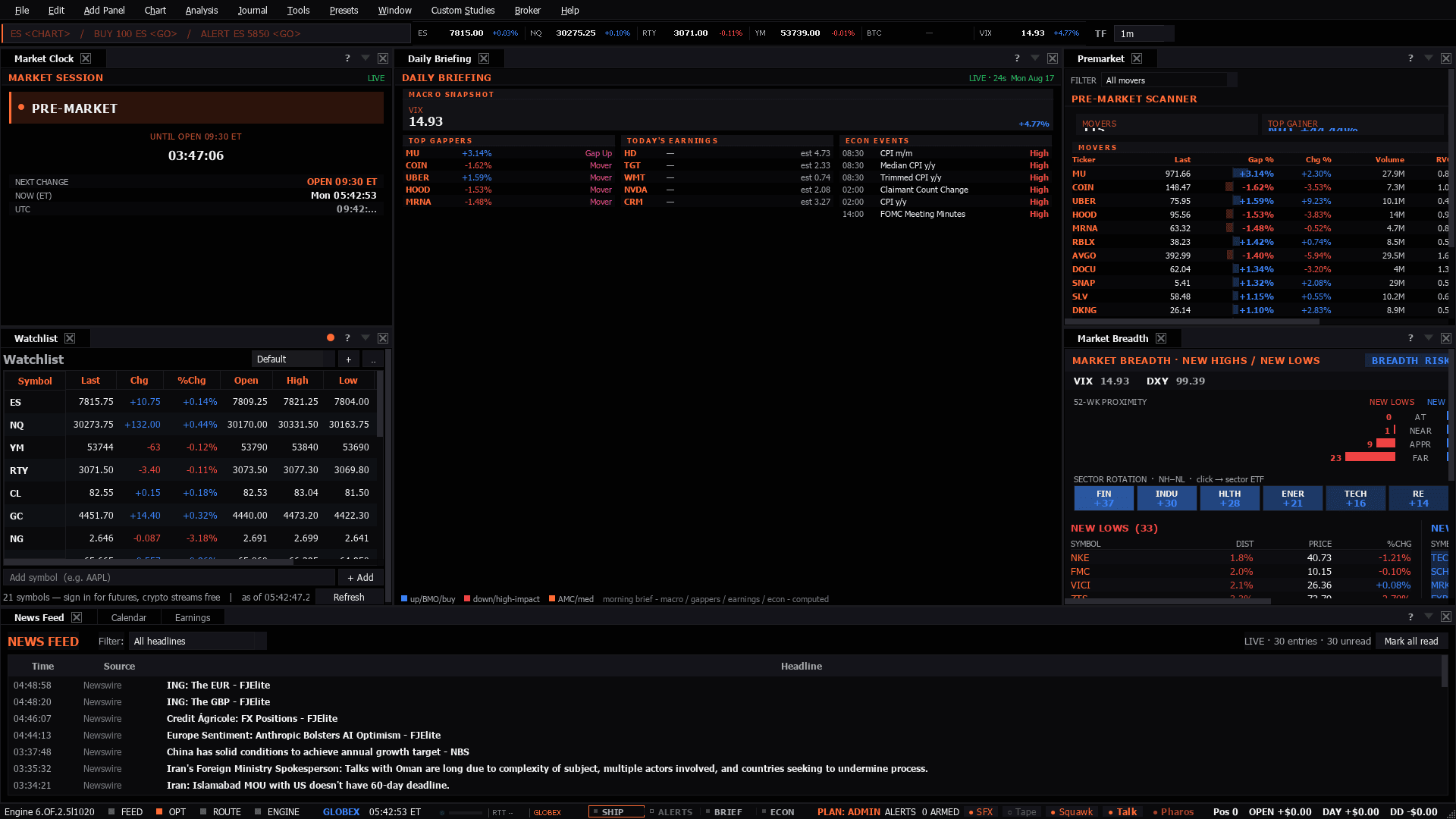The Morning Brief workspace as the terminal lays it out