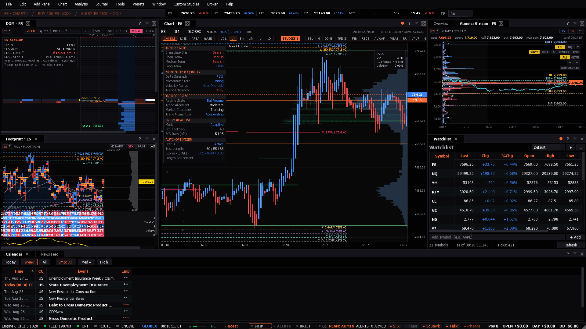 The Pre-Market Prep workspace as the terminal lays it out