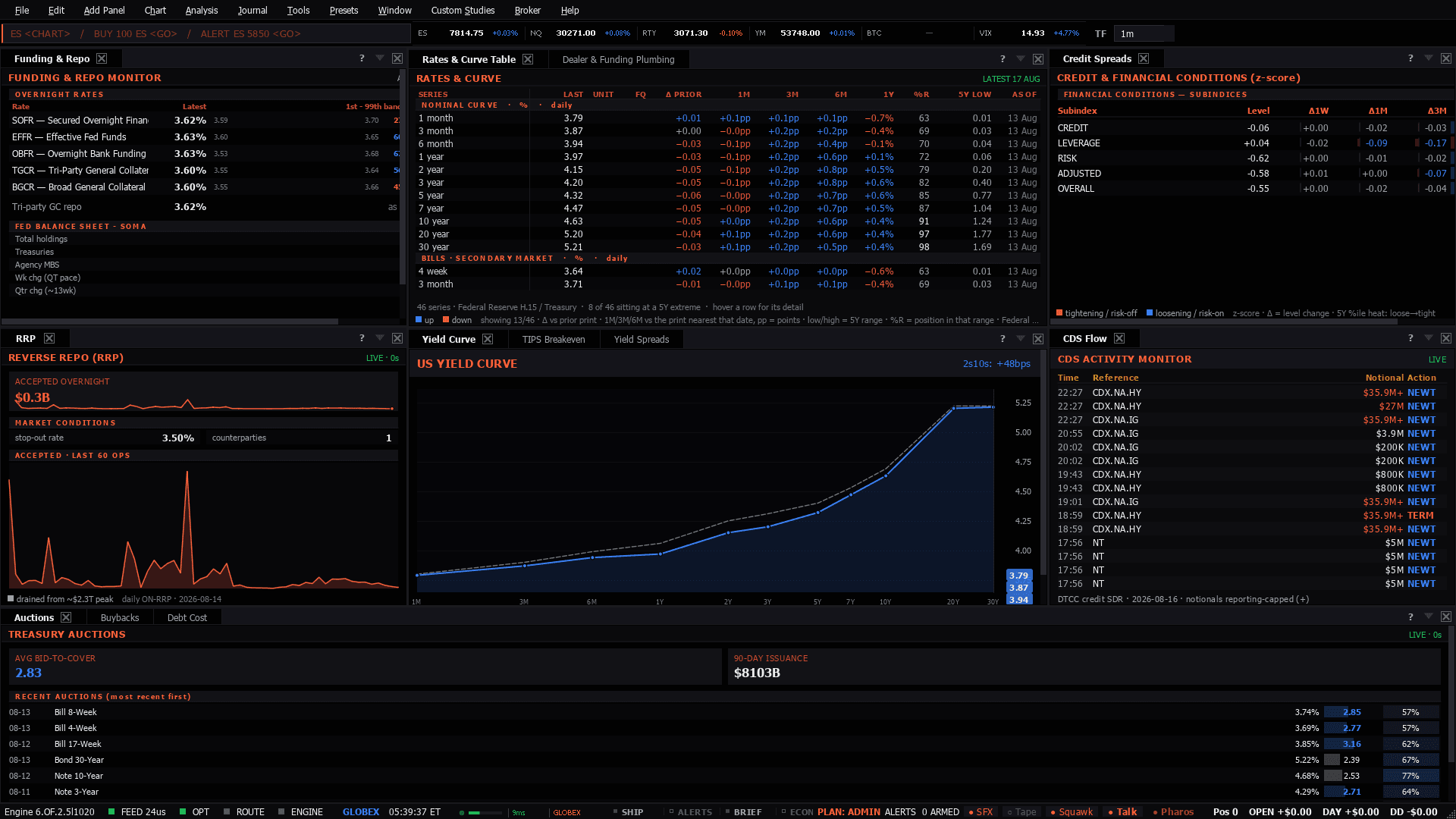 The Rates Desk workspace as the terminal lays it out