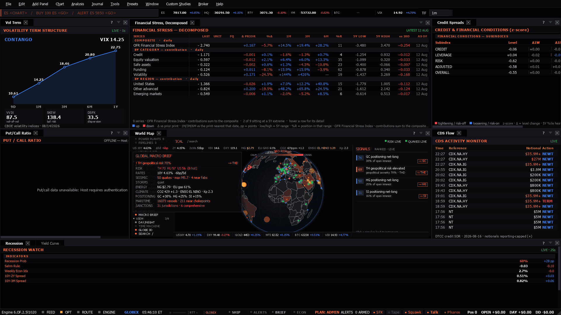 The Risk Regime workspace as the terminal lays it out