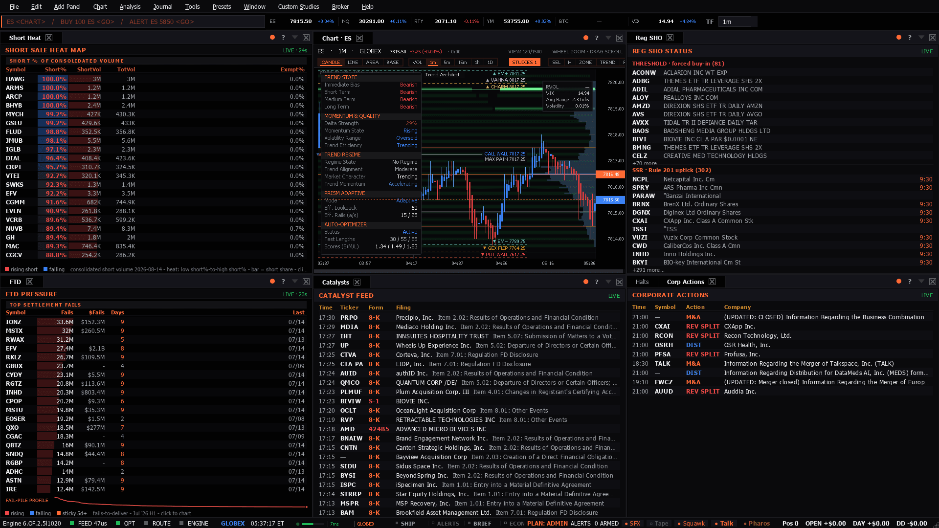 The Short Squeeze workspace as the terminal lays it out