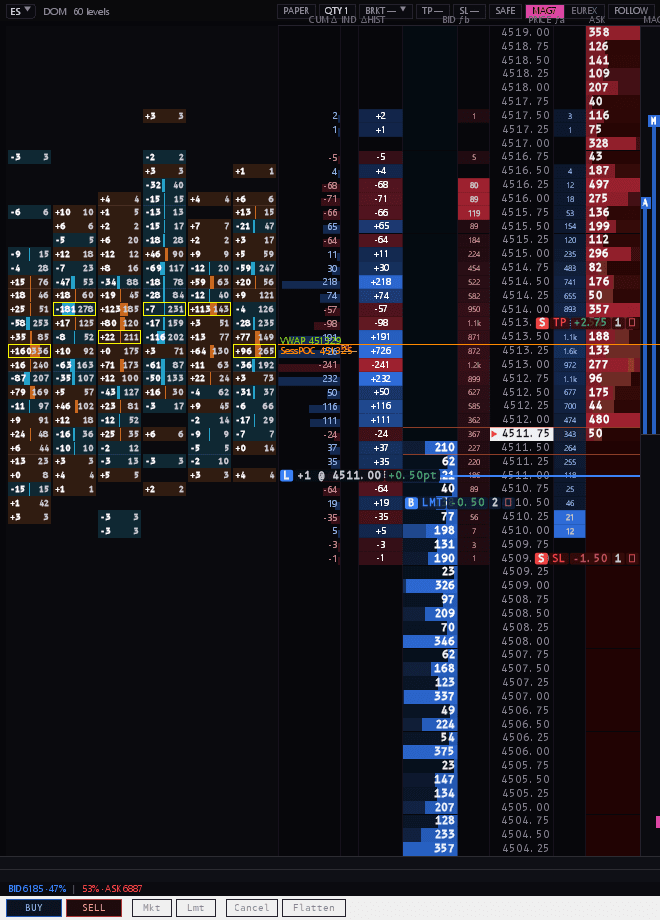 The Sharpnel desktop depth-of-market ladder showing resting bid and ask size, the depth heatmap, footprint columns, and live order brackets.