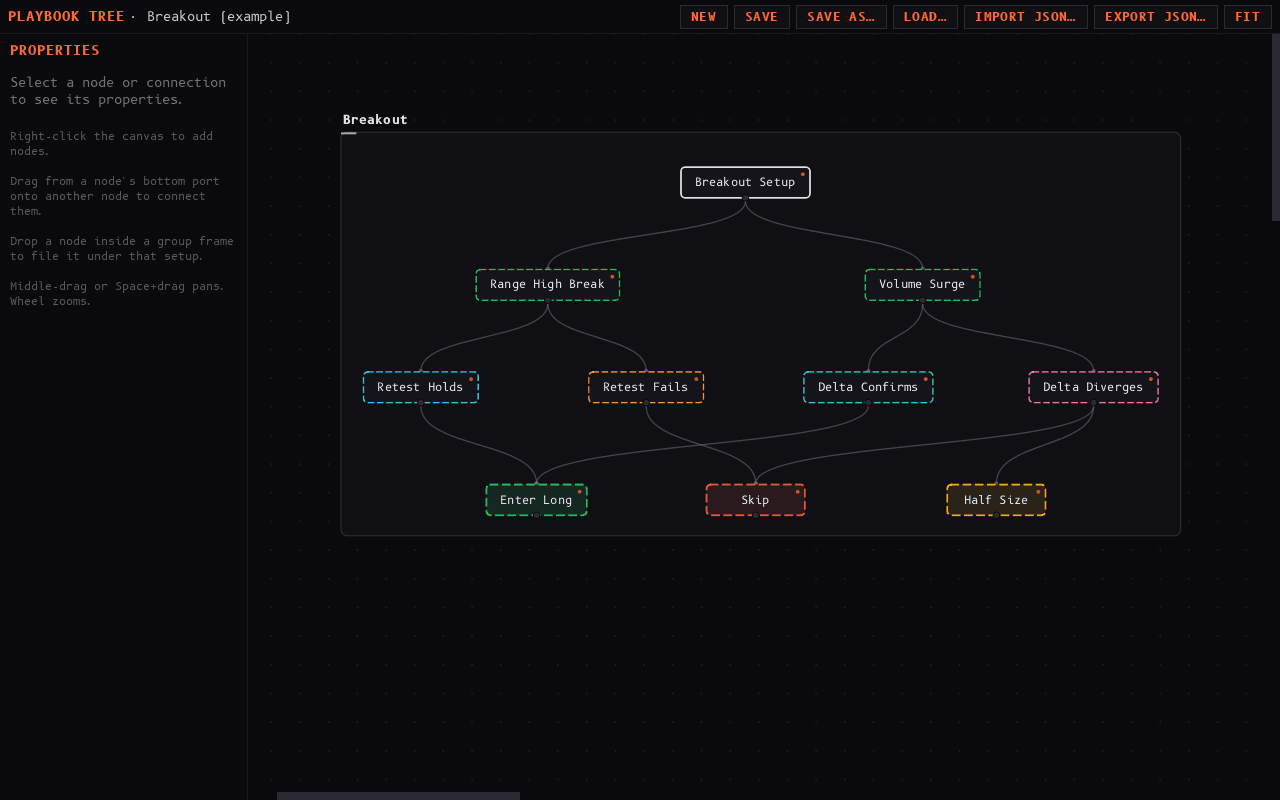 The Sharpnel desktop Playbook tree — a decision tree of nodes running from setup to entry, skip, or size.