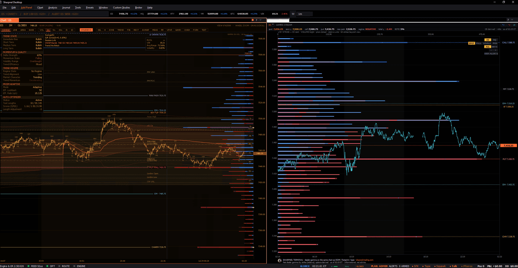The Sharpnel desktop terminal — a 1-minute ES chart with dealer-gamma walls, the gamma flip, max pain and expected-move levels drawn straight onto the price axis, beside the Gamma Stream panel showing net dealer gamma by strike