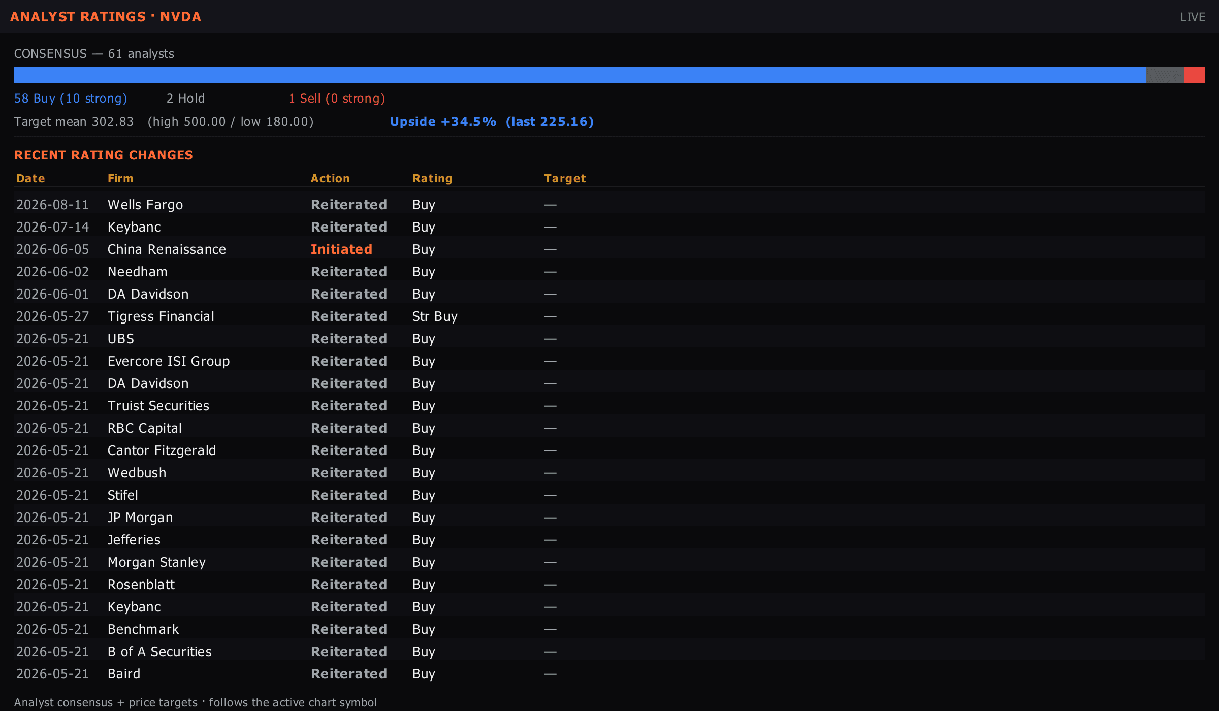 The Sharpnel ANALYST RATINGS panel — a real desktop-terminal capture.