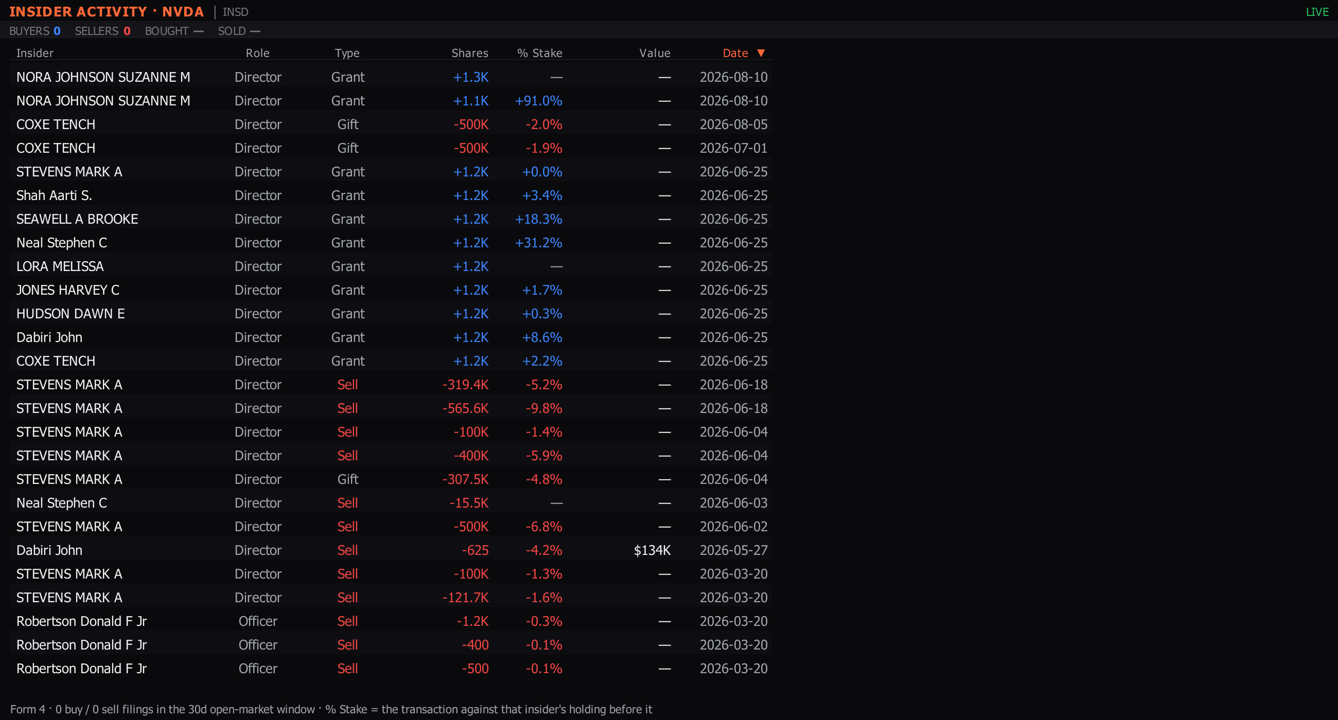 The Sharpnel INSIDER ACTIVITY panel — a real desktop-terminal capture.