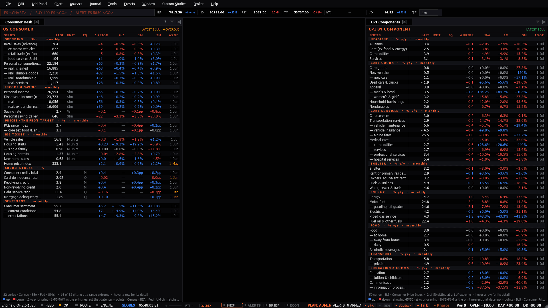 The Consumer Health workspace as the terminal lays it out