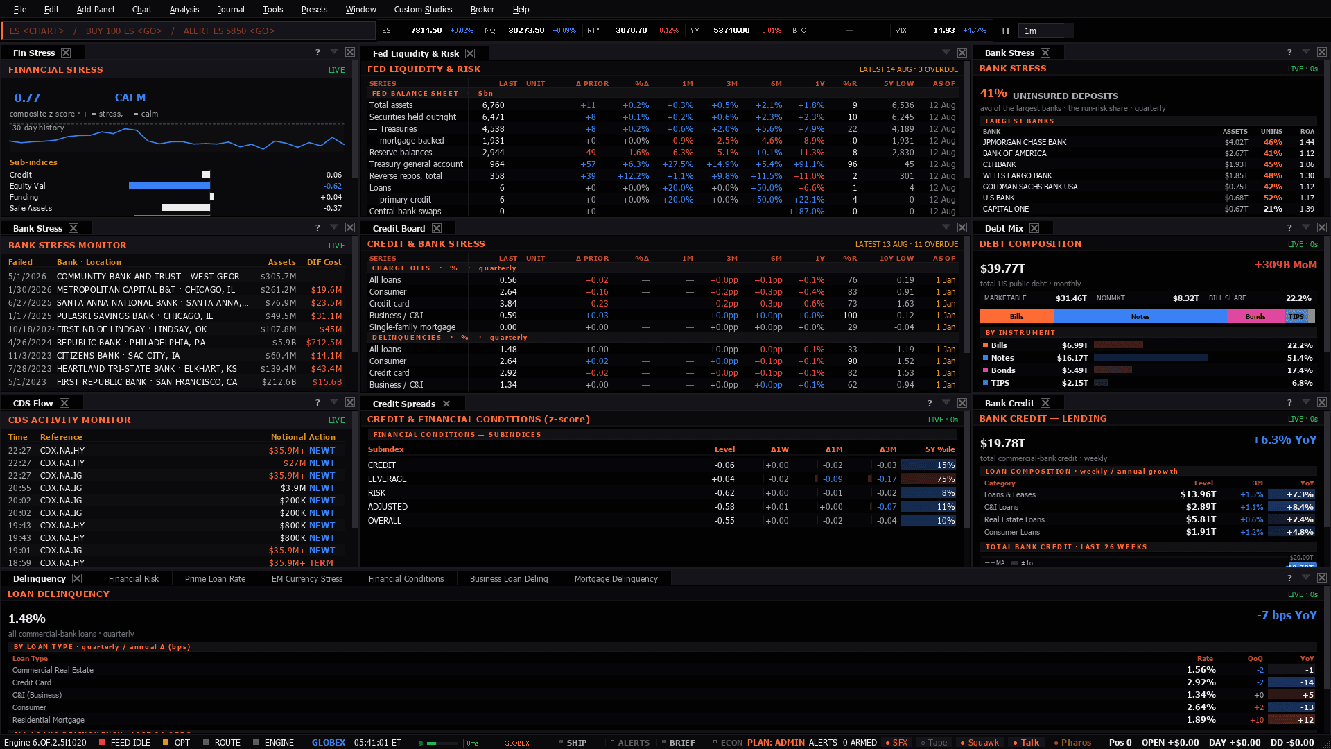 The Credit Desk workspace as the terminal lays it out