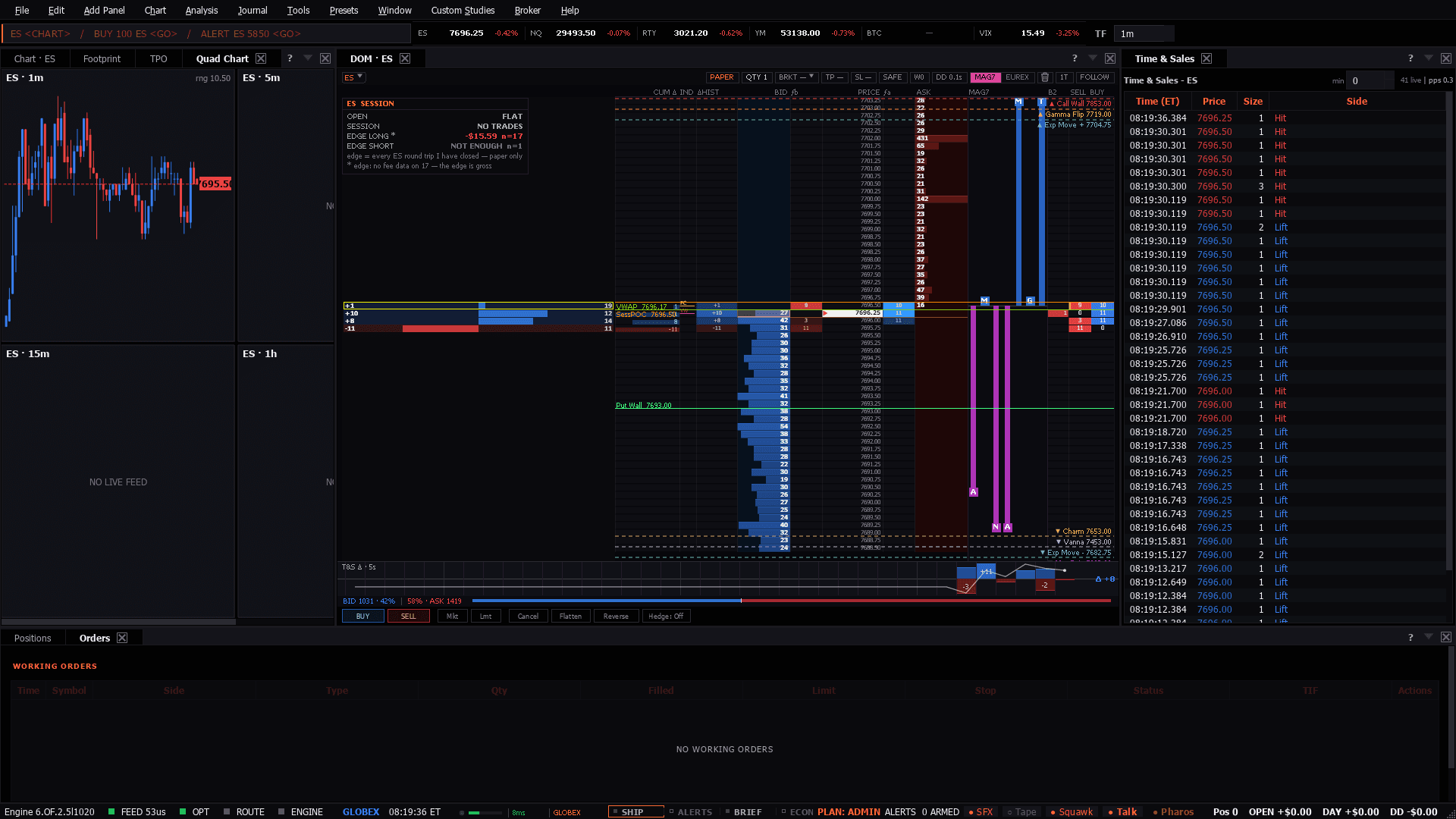 The Day Trader workspace as the terminal lays it out