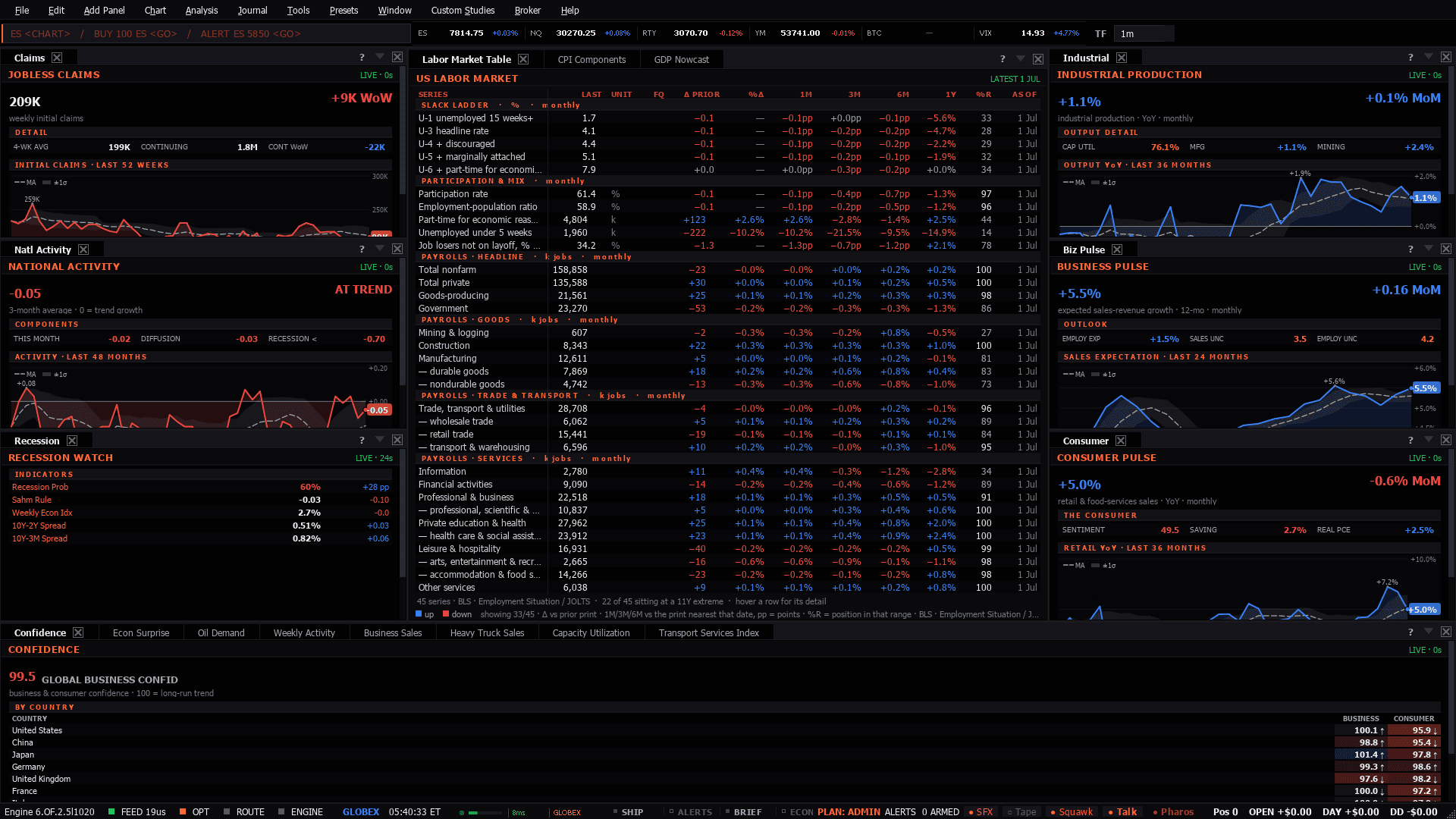 The Econ Data workspace as the terminal lays it out