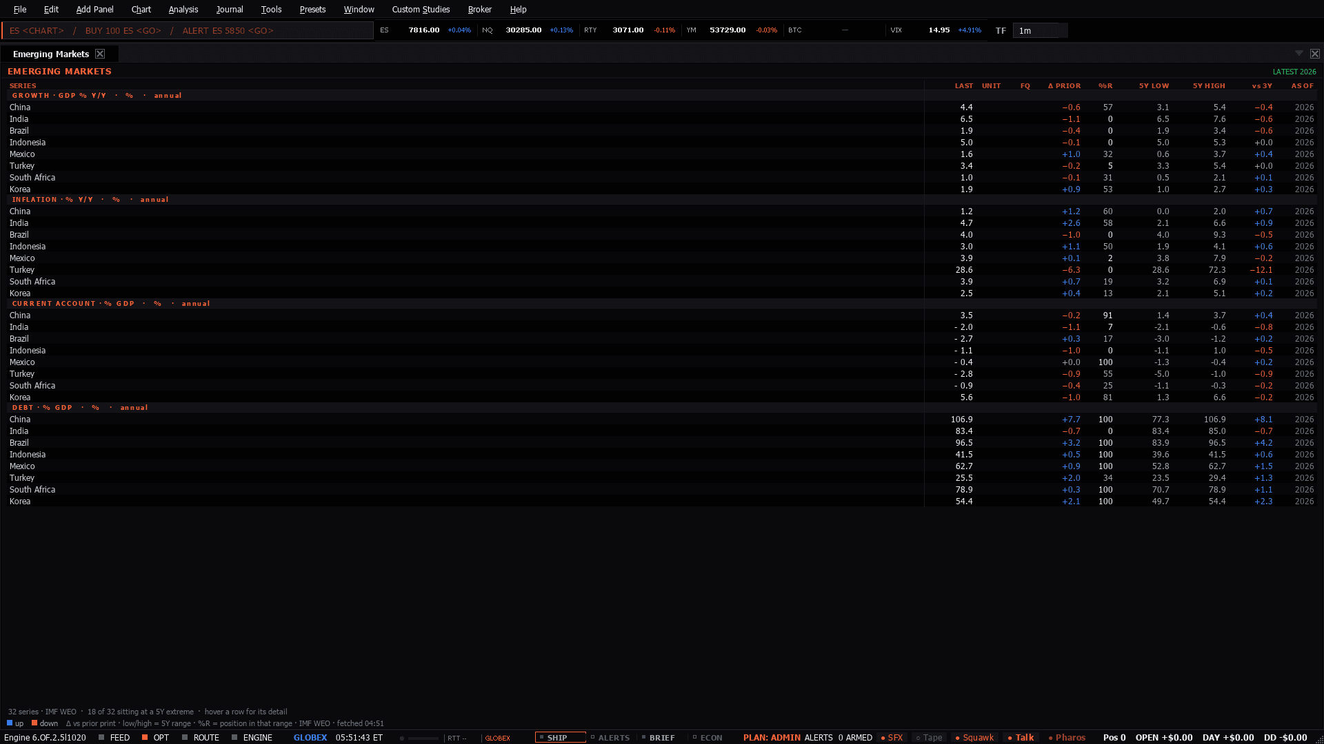 The EM Macro workspace as the terminal lays it out