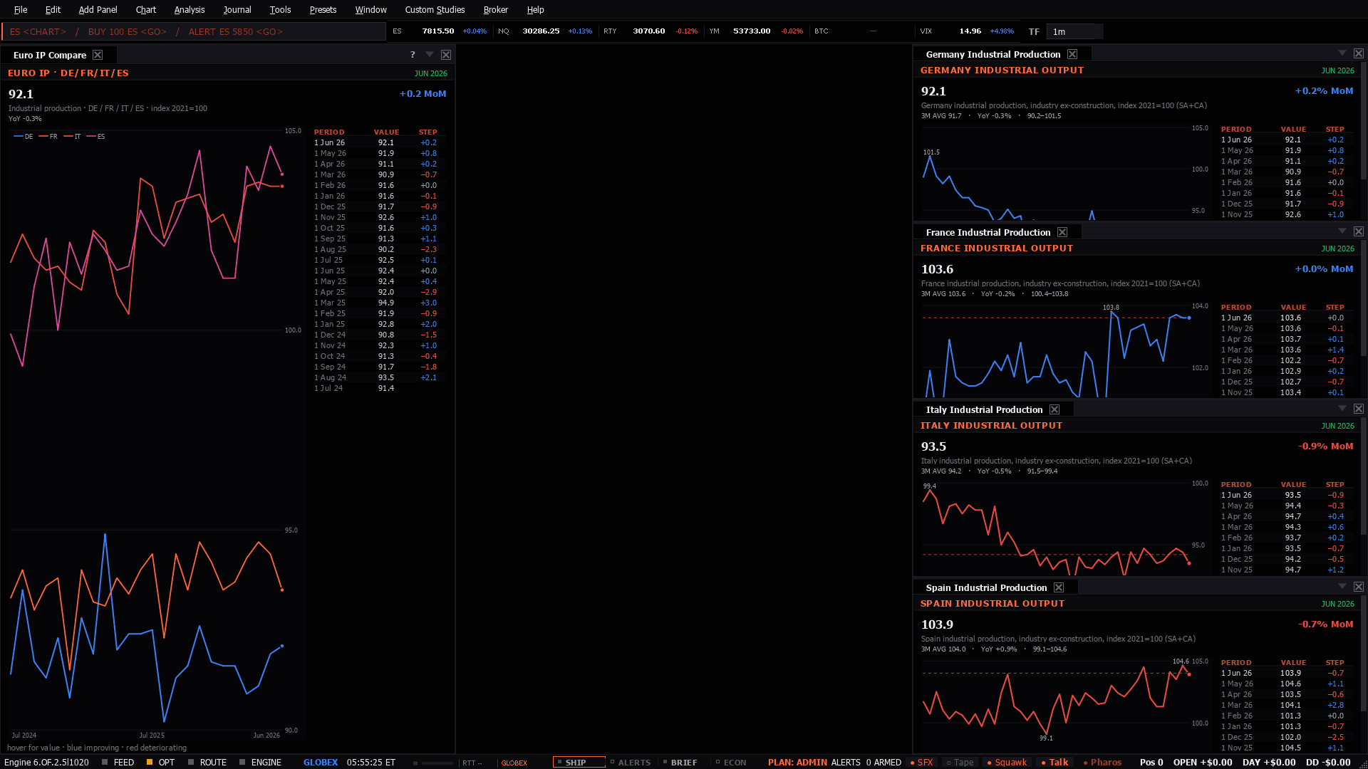 The Euro Compare workspace as the terminal lays it out