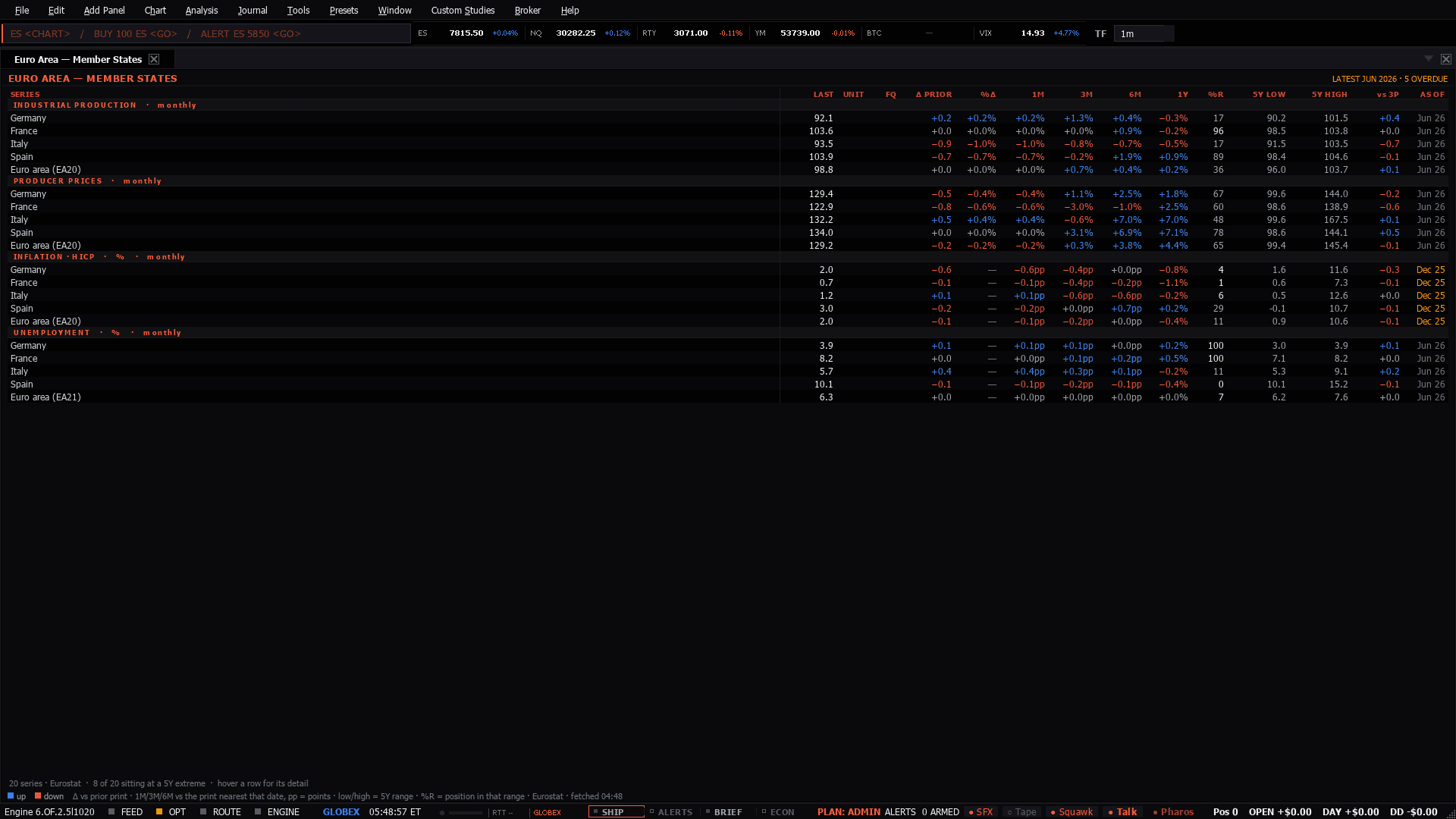 The Euro Macro workspace as the terminal lays it out