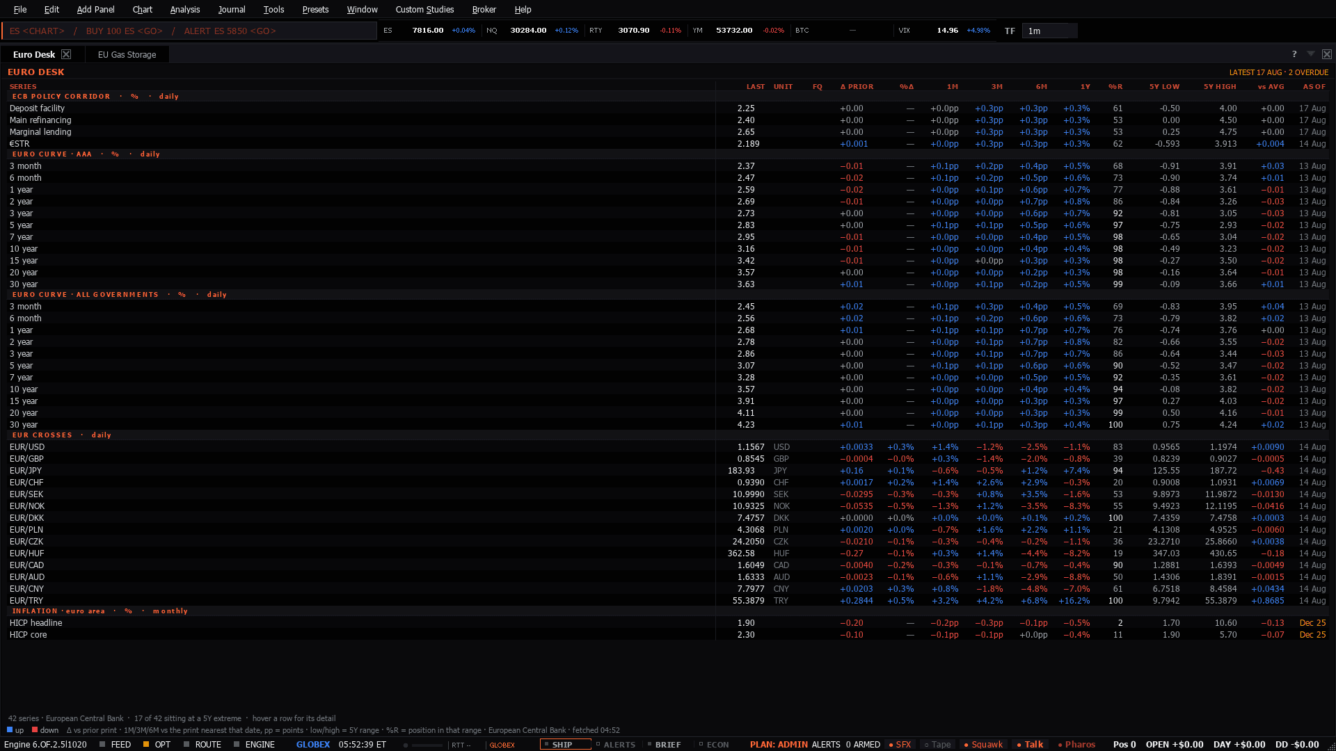 The Euro Desk workspace as the terminal lays it out