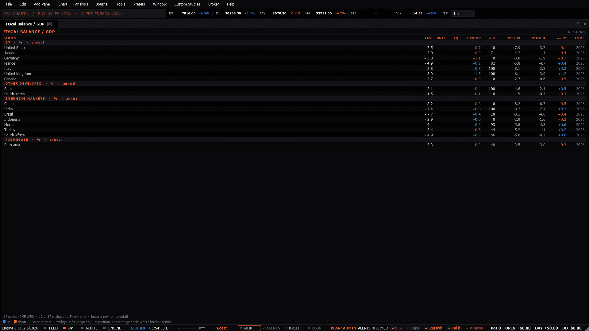 The Fiscal Balance workspace as the terminal lays it out
