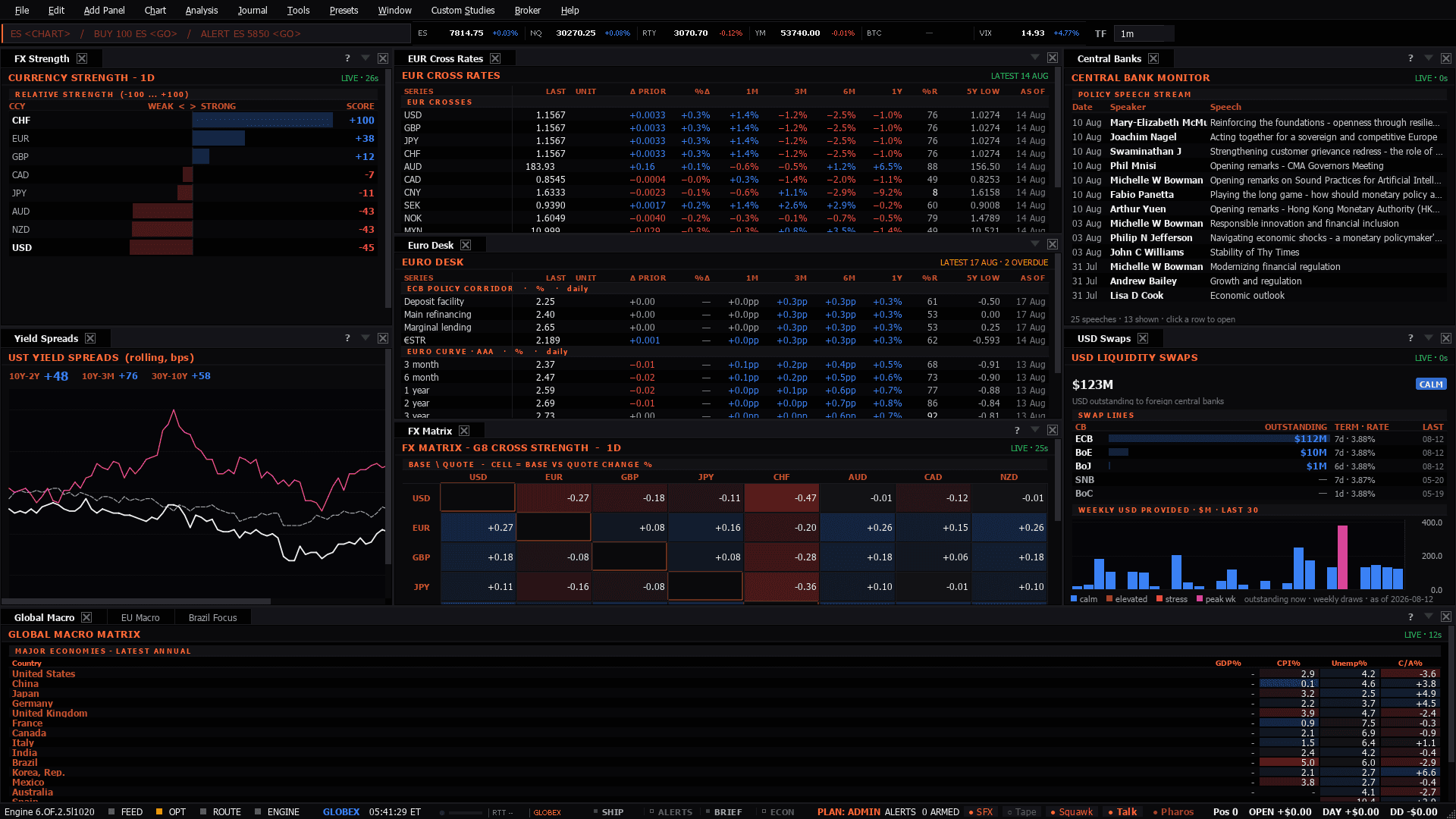 The FX Desk workspace as the terminal lays it out