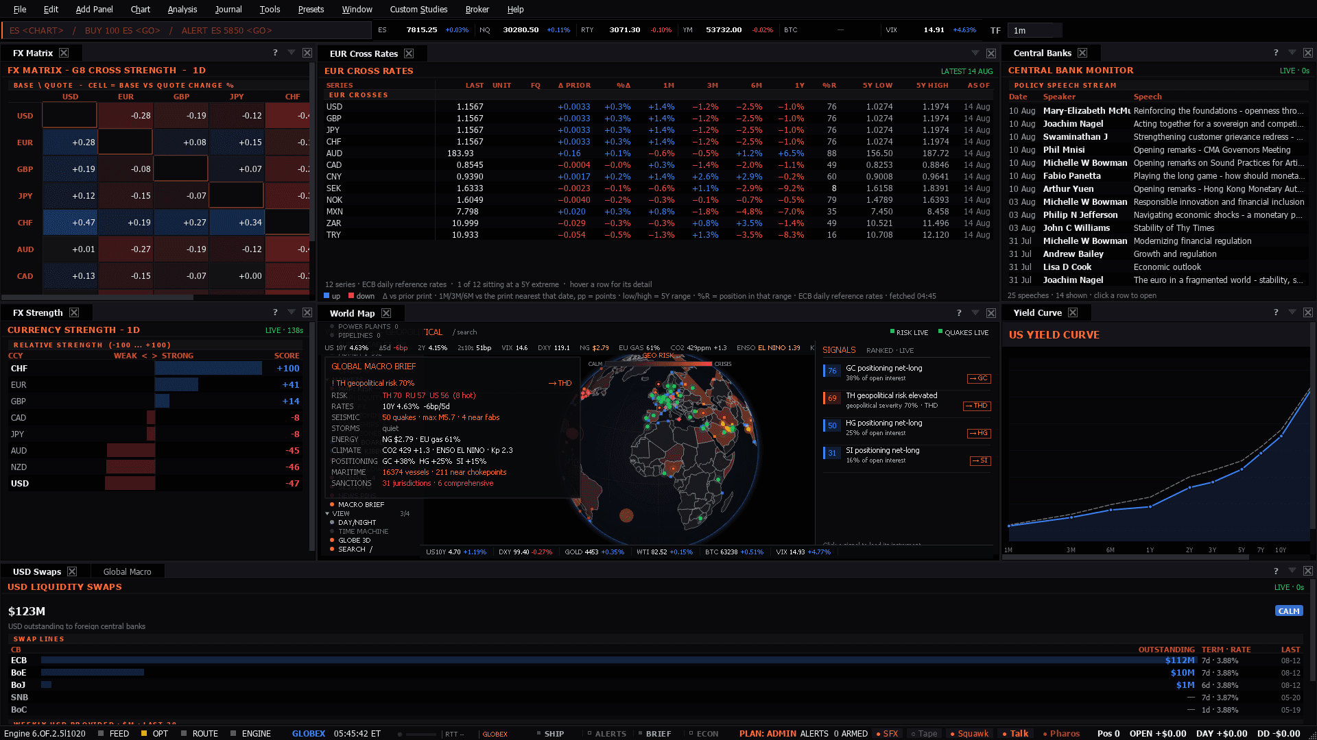The FX Flows workspace as the terminal lays it out
