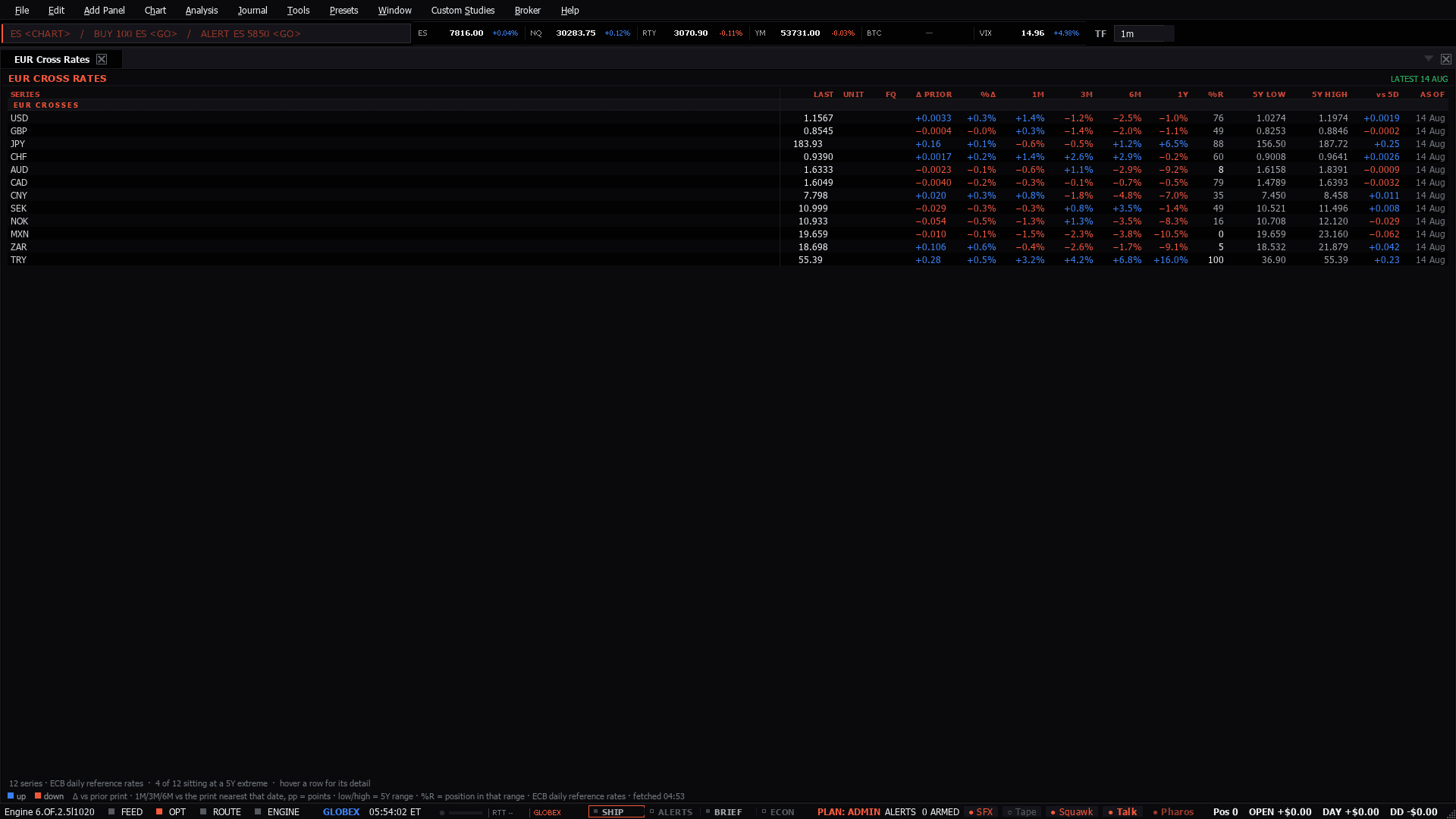 The Euro FX workspace as the terminal lays it out