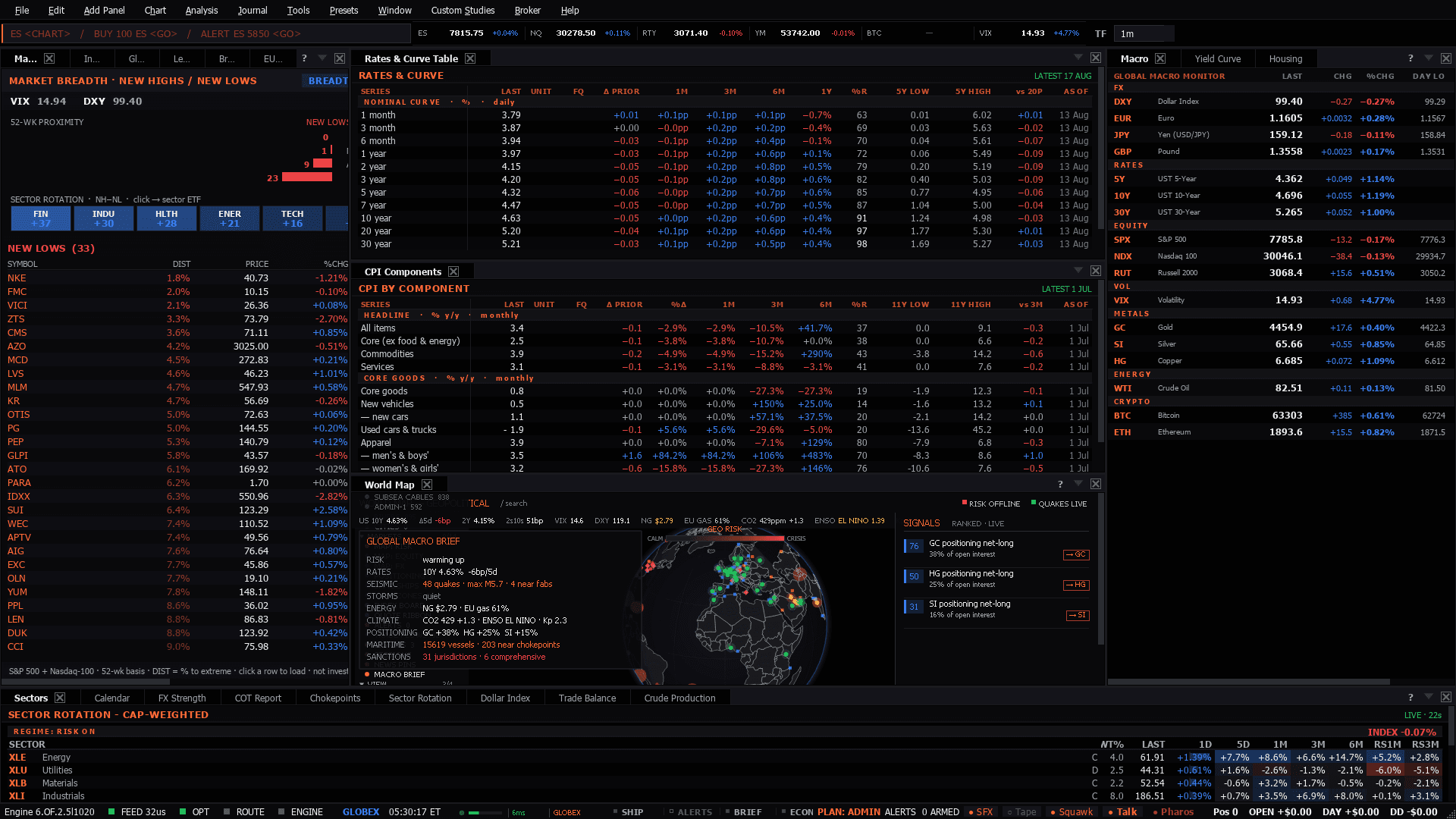The Global Macro workspace as the terminal lays it out
