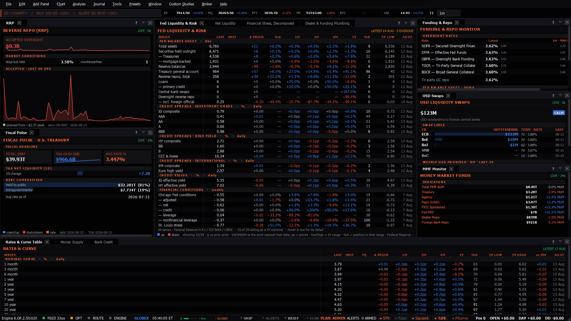 The Liquidity workspace as the terminal lays it out