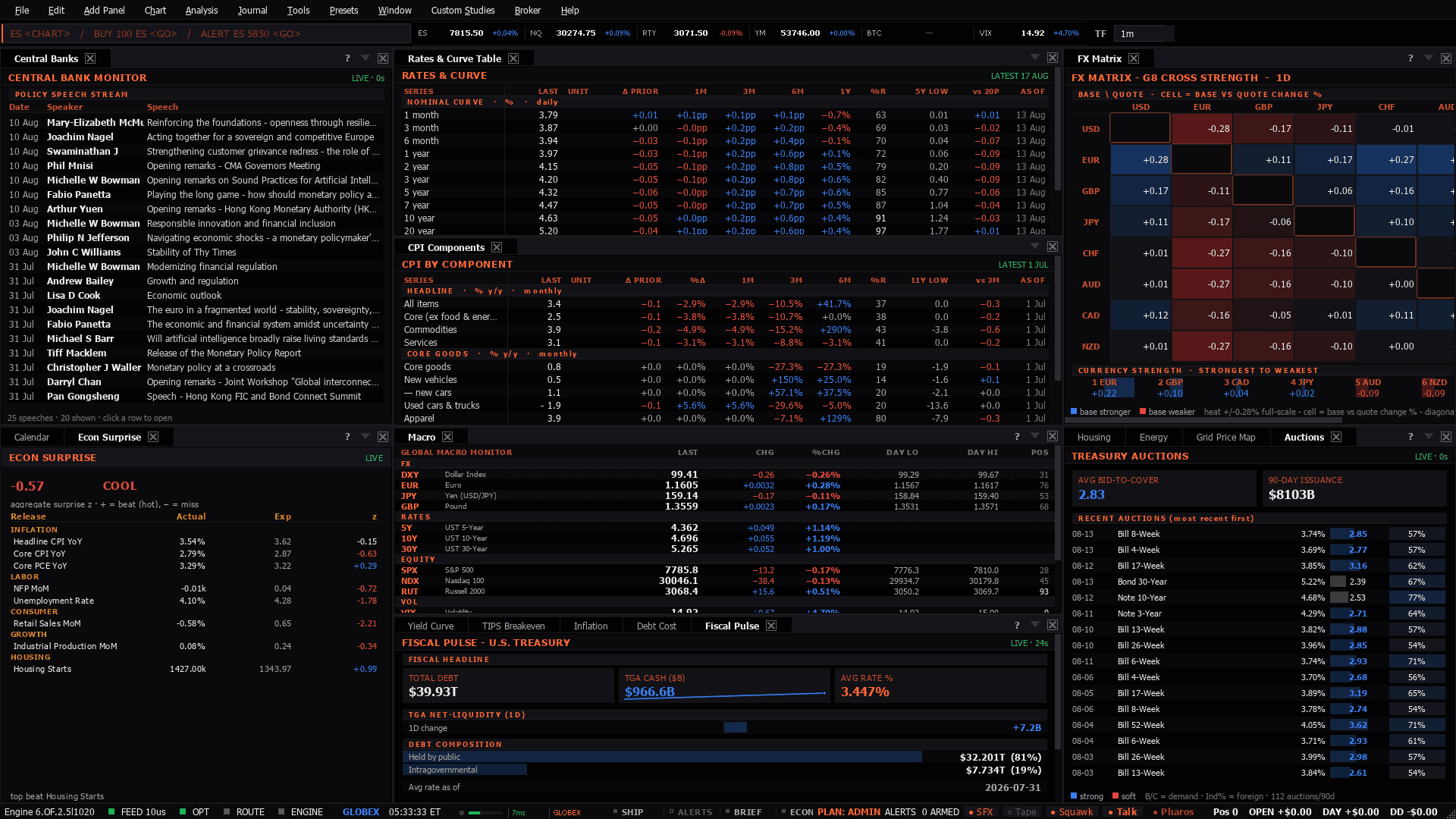 The Macro Desk workspace as the terminal lays it out