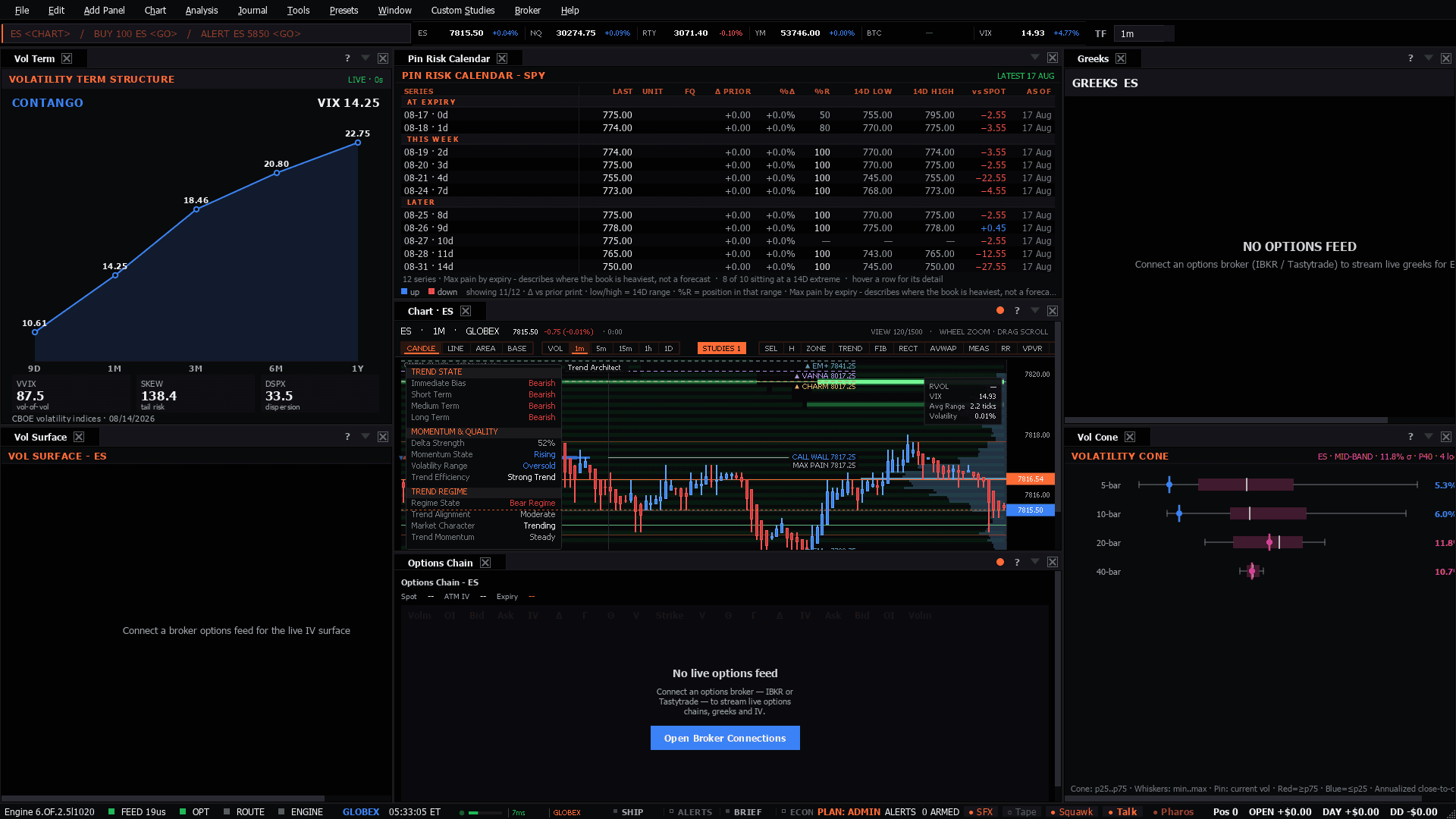 The Options Desk workspace as the terminal lays it out