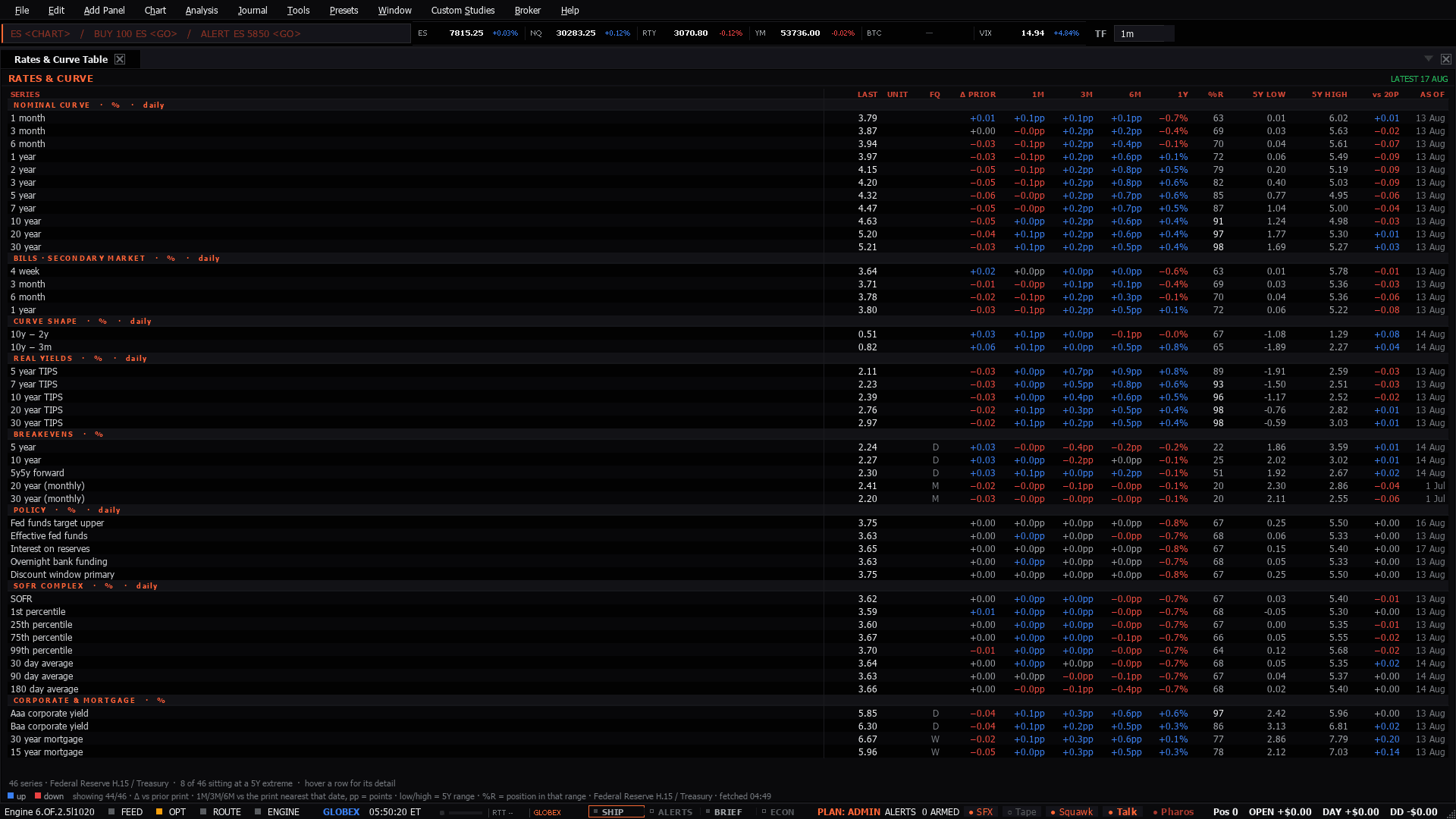 The Rates & Curve workspace as the terminal lays it out
