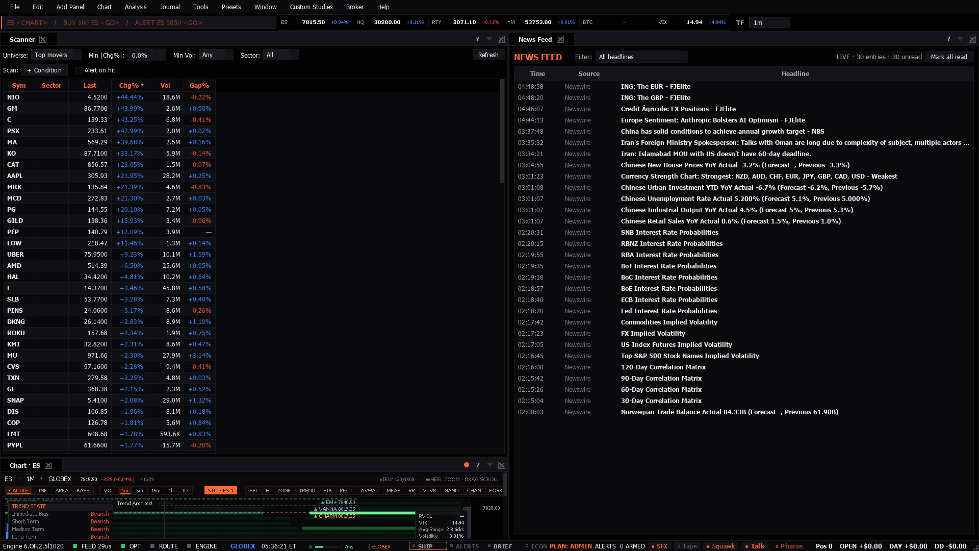 The Scanner workspace as the terminal lays it out