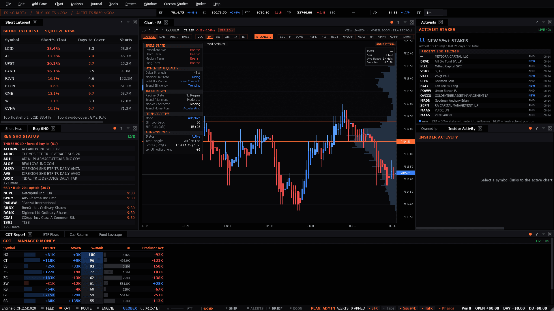 The Smart Money workspace as the terminal lays it out