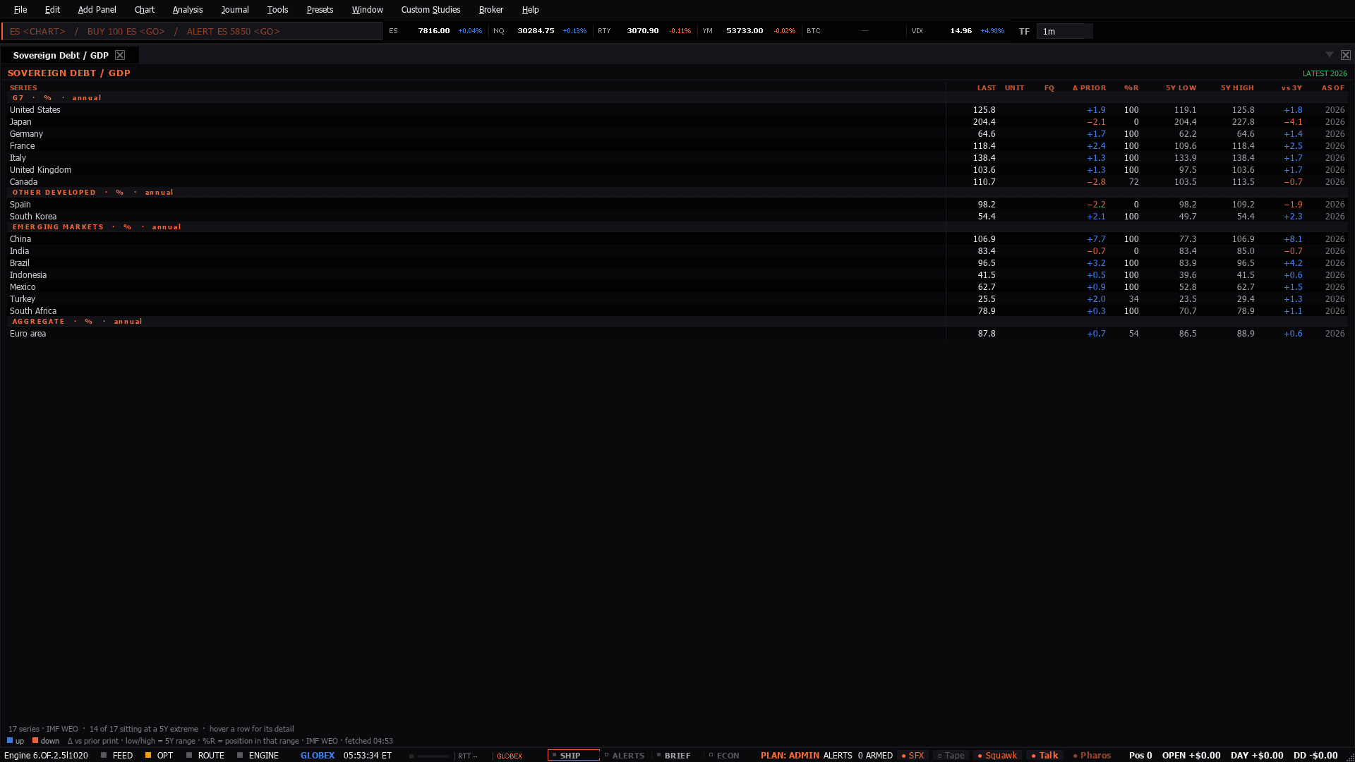 The Sovereign Debt workspace as the terminal lays it out