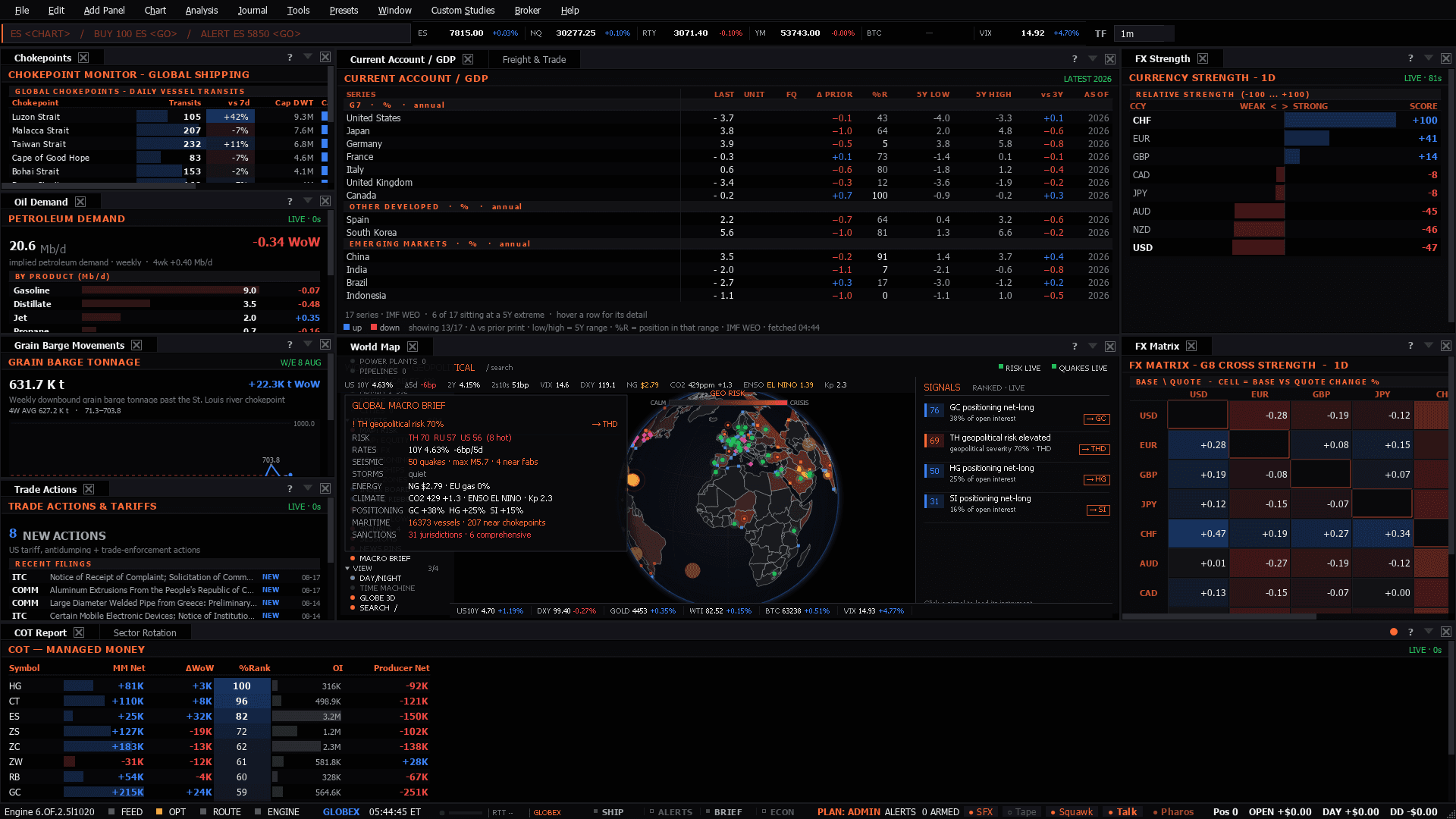 The Trade Flows workspace as the terminal lays it out