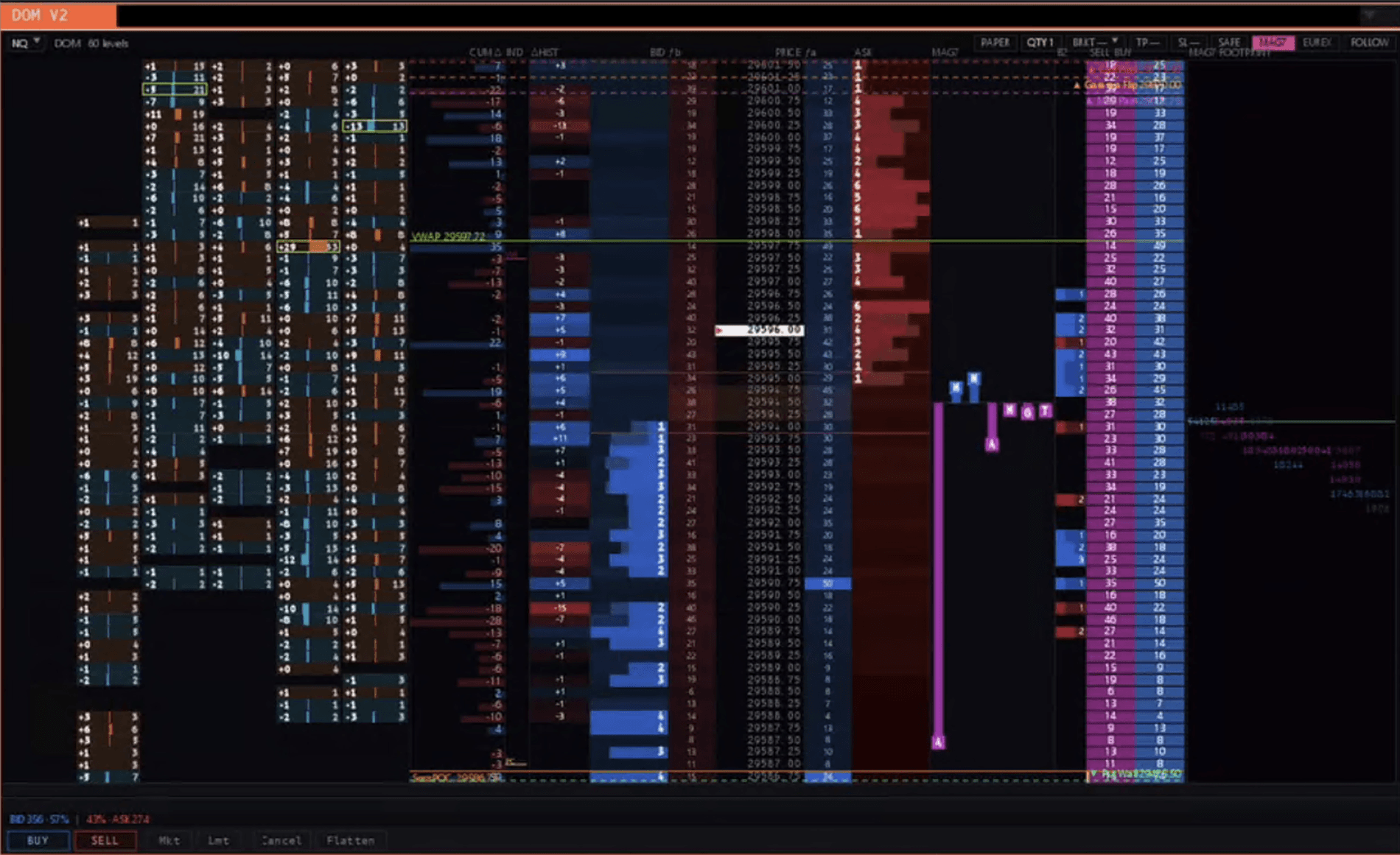 The Sharpnel DOM V2 depth ladder — bid/ask size bars, a cumulative-delta order-flow column, executed prints, reference levels, and resting liquidity profiled down the right edge