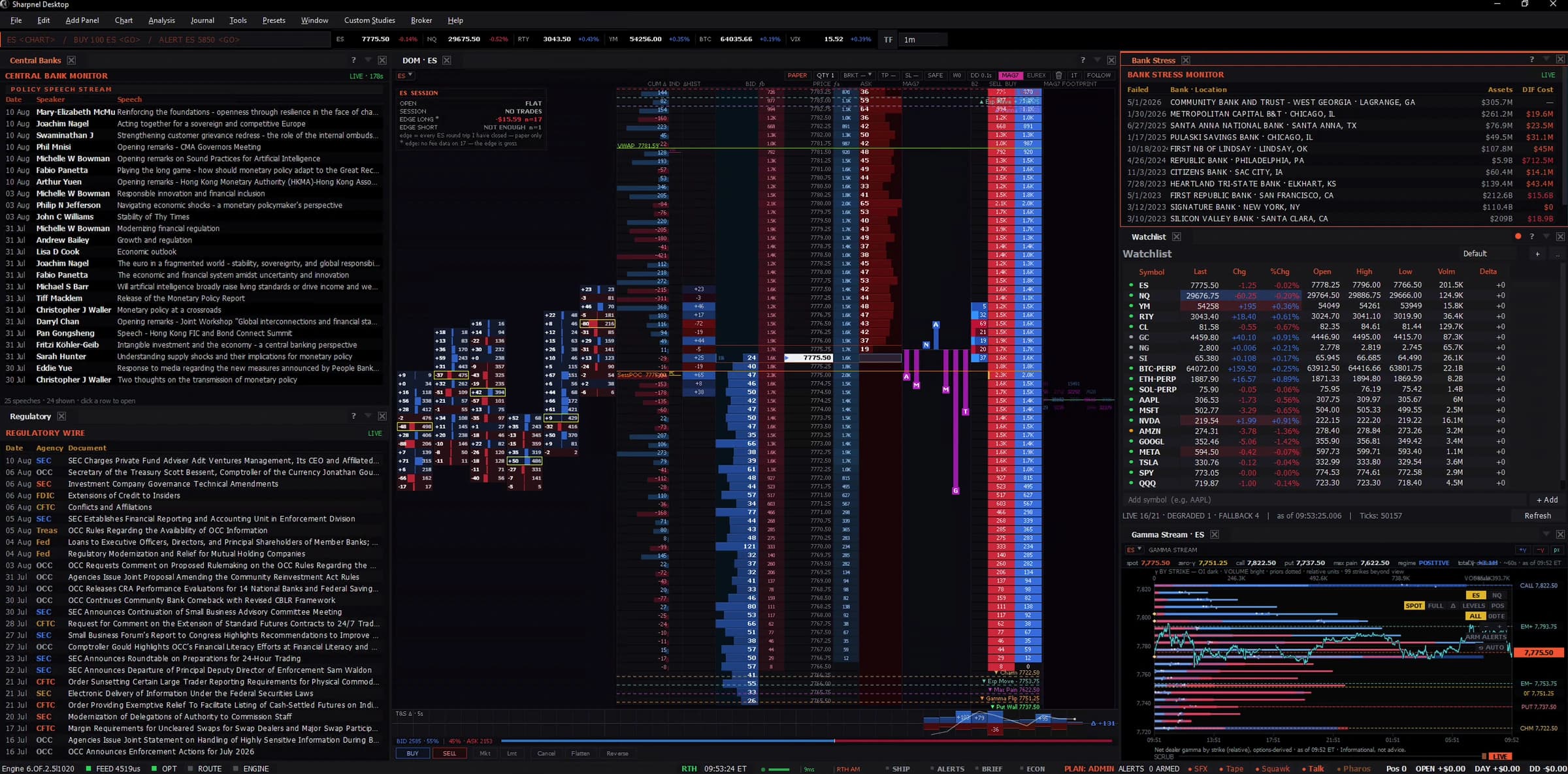 The Sharpnel desktop terminal: central bank monitor, regulatory wire, DOM ladder, footprint chart, bank stress monitor, watchlist and gamma stream on one screen