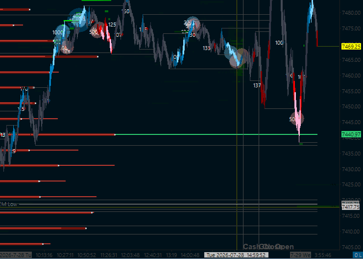 The Sharpnel gamma levels study drawing call wall, put wall and gamma flip inside Sierra Chart