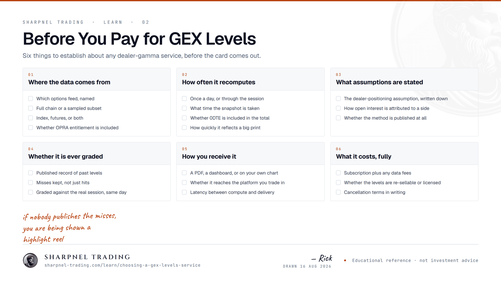 A six-part checklist for choosing a gamma exposure levels service: where the data comes from, how often it recomputes, what assumptions are stated, whether it is ever graded against real sessions, how it is delivered, and the full cost.