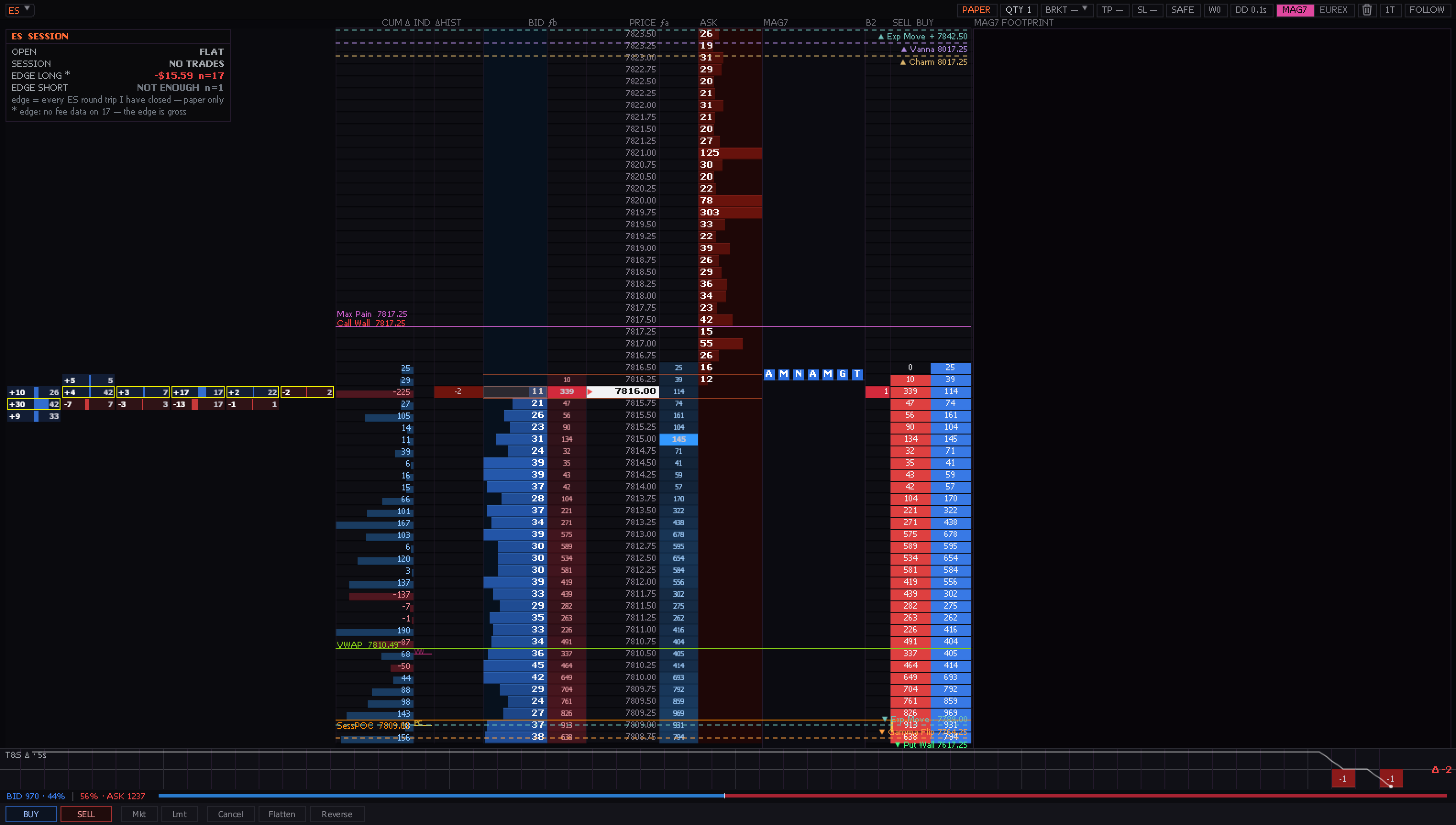 The dom v2 panel in the Sharpnel desktop terminal, showing live data
