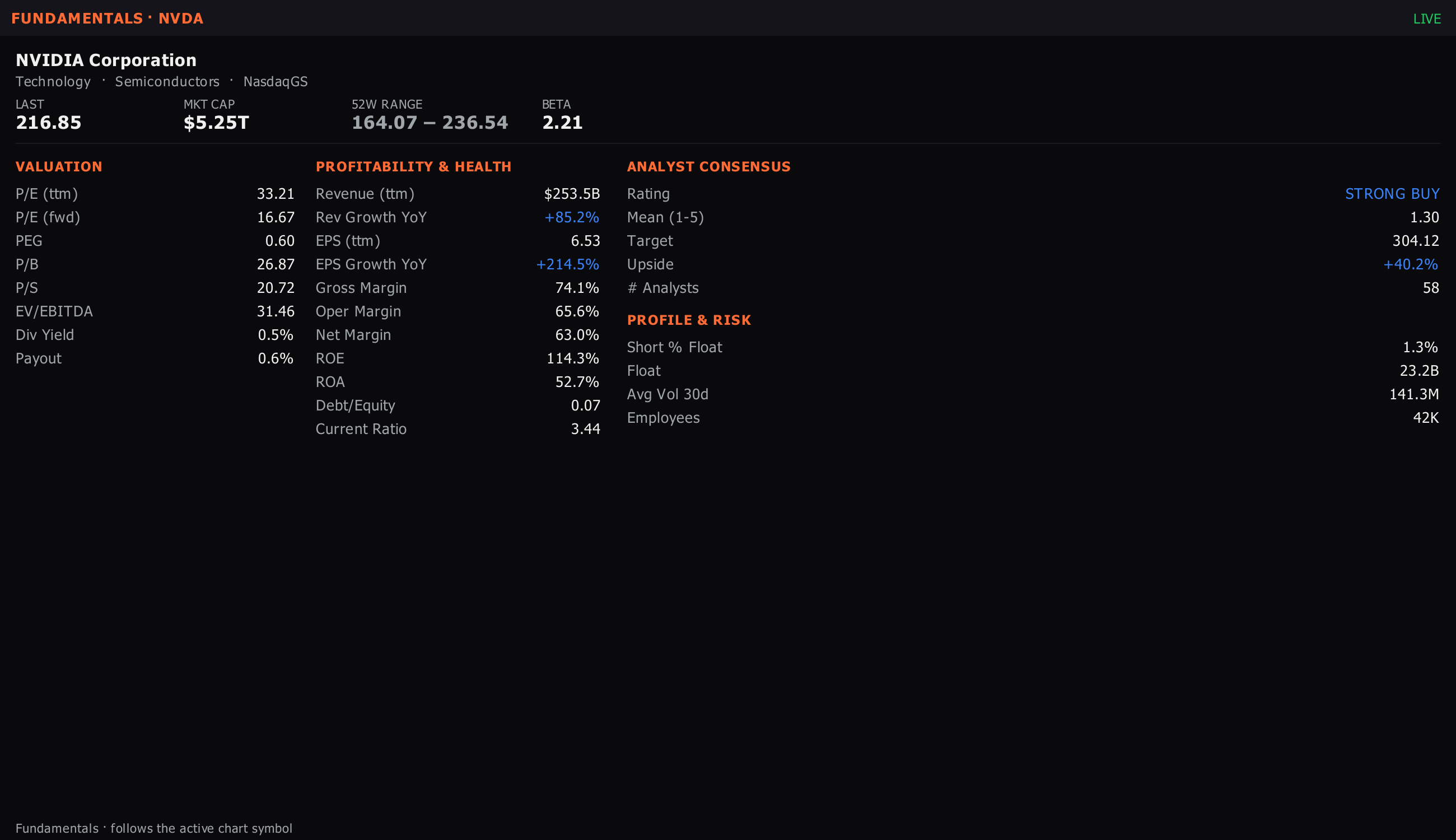 Sharpnel terminal — fundamentals panel