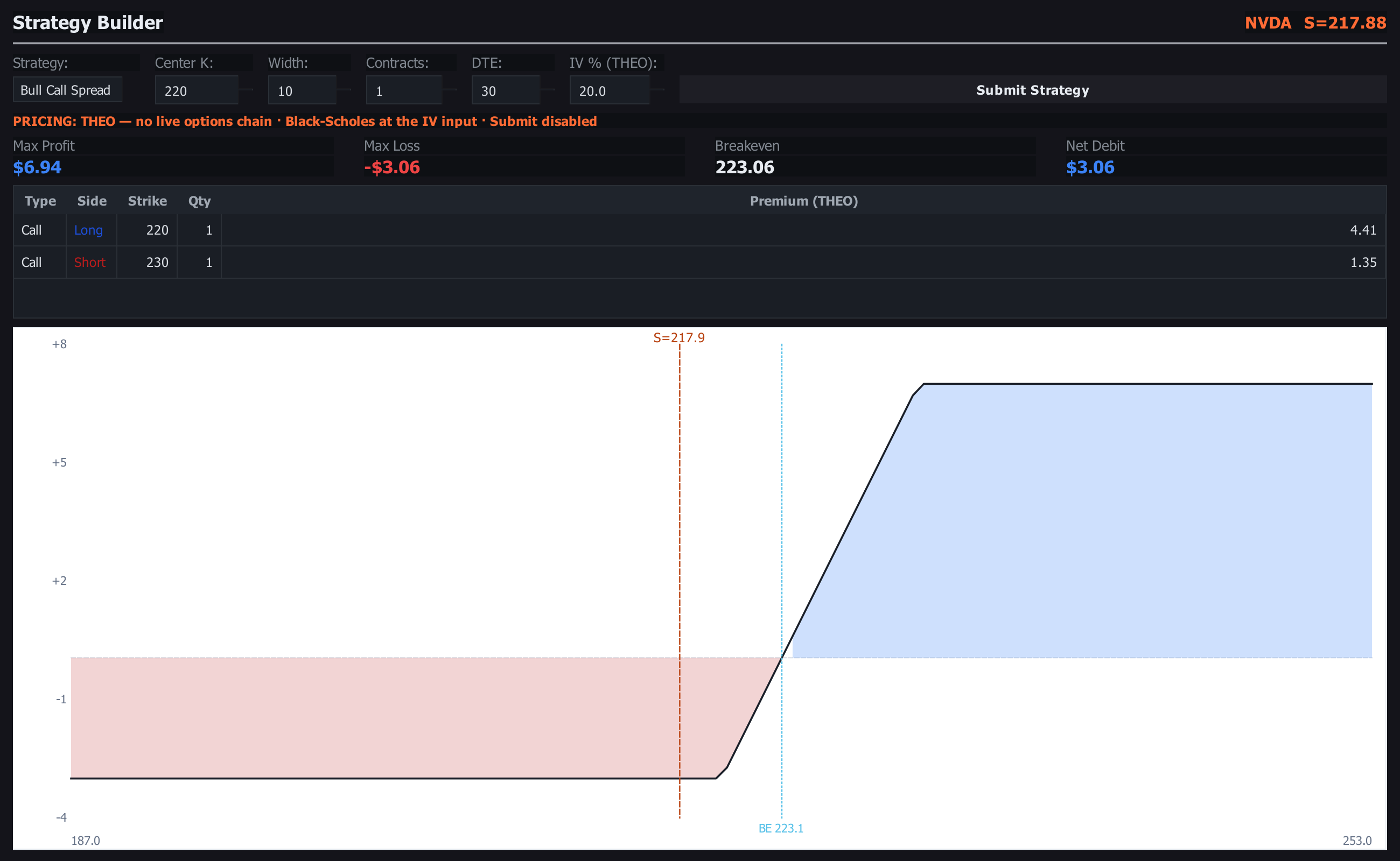 Sharpnel terminal — options strategy analyzer panel