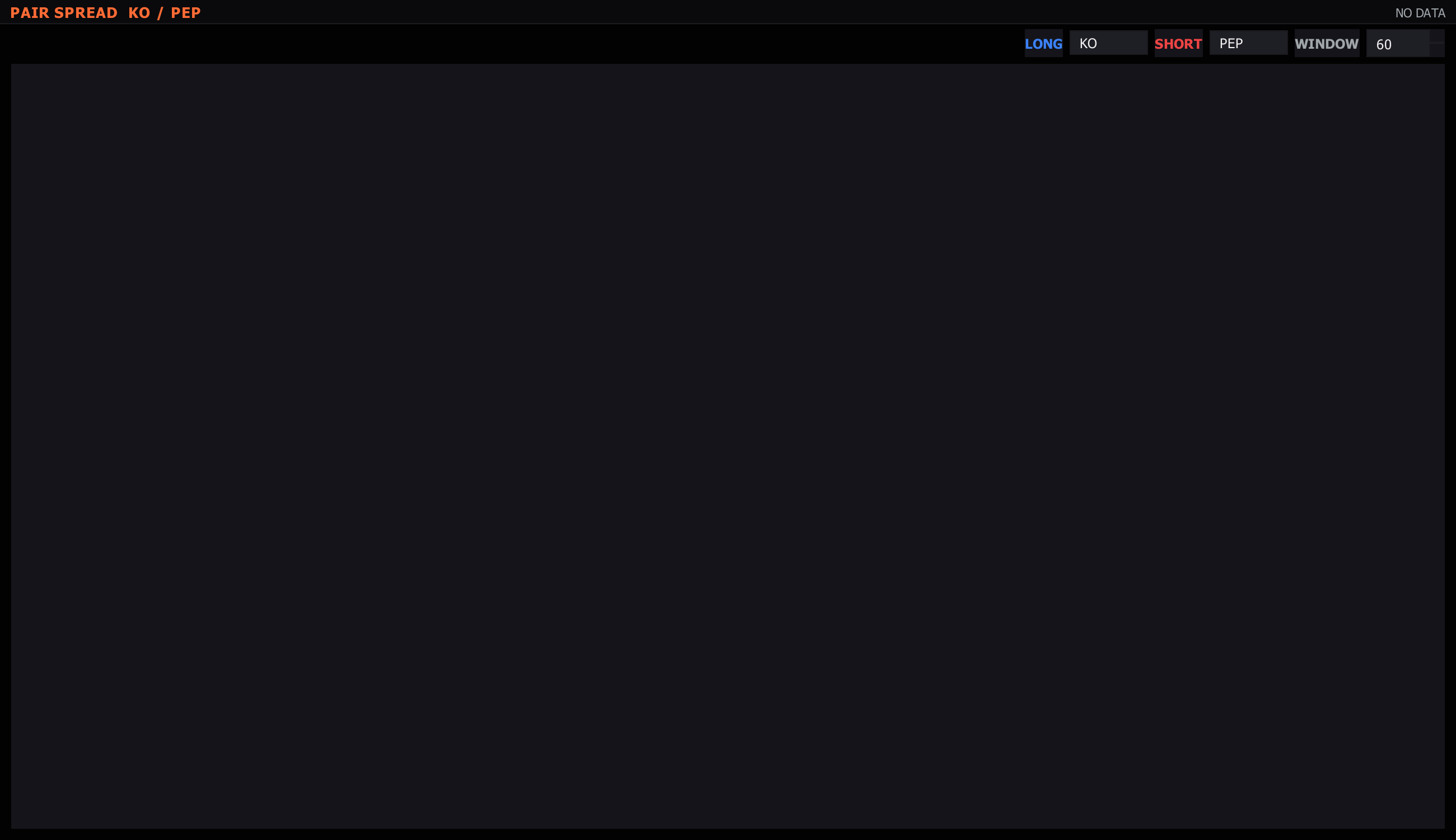 The pair rv panel in the Sharpnel desktop terminal, showing live data