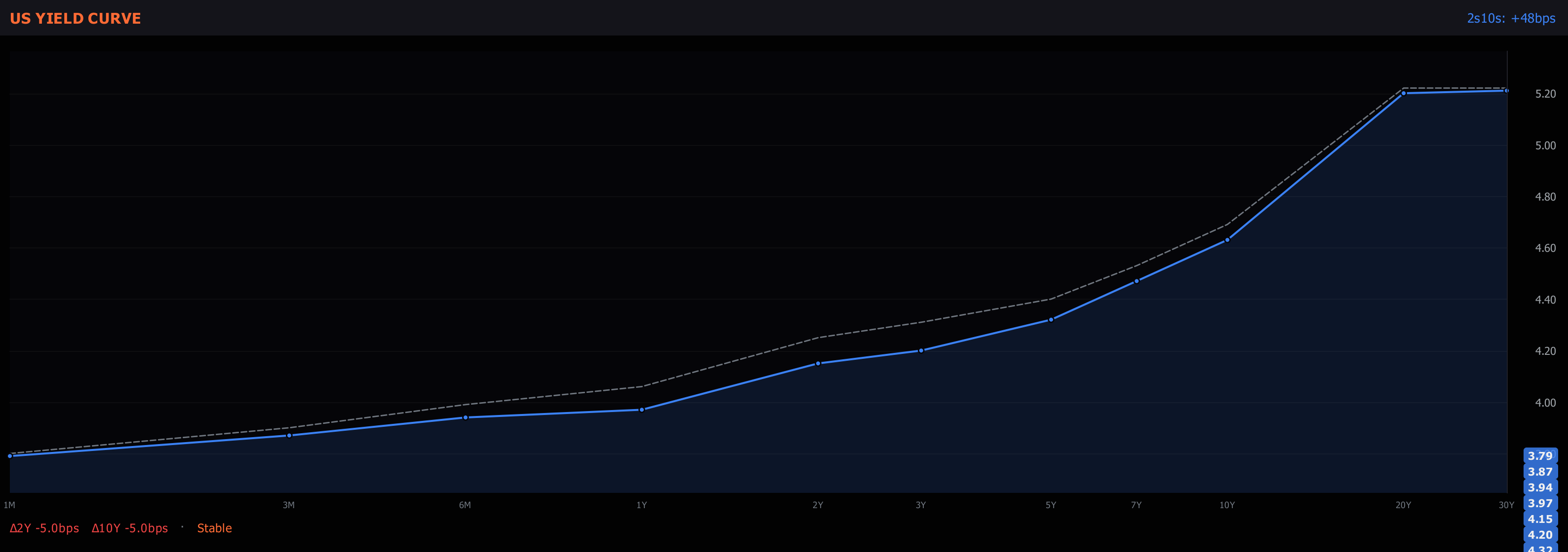 The yield curve panel in the Sharpnel desktop terminal, showing live data